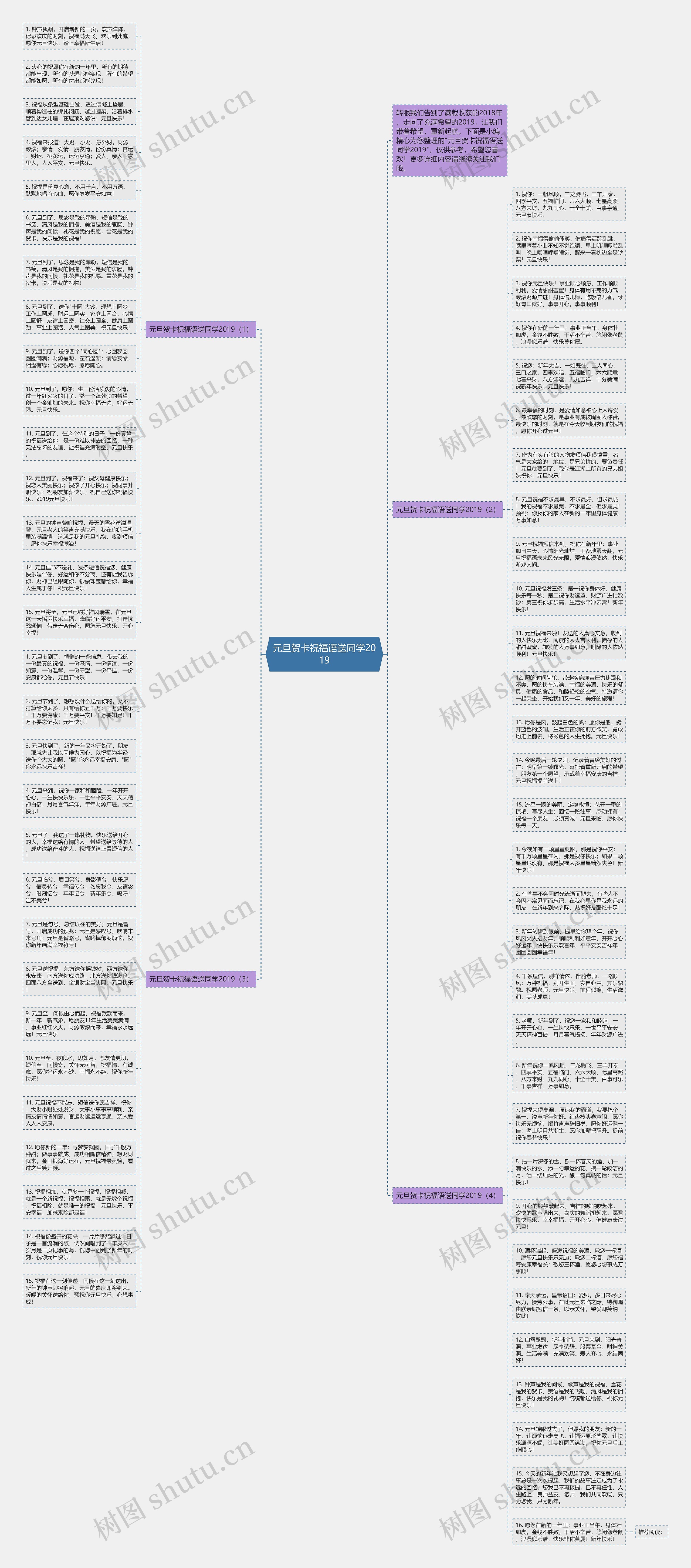 元旦贺卡祝福语送同学2019思维导图