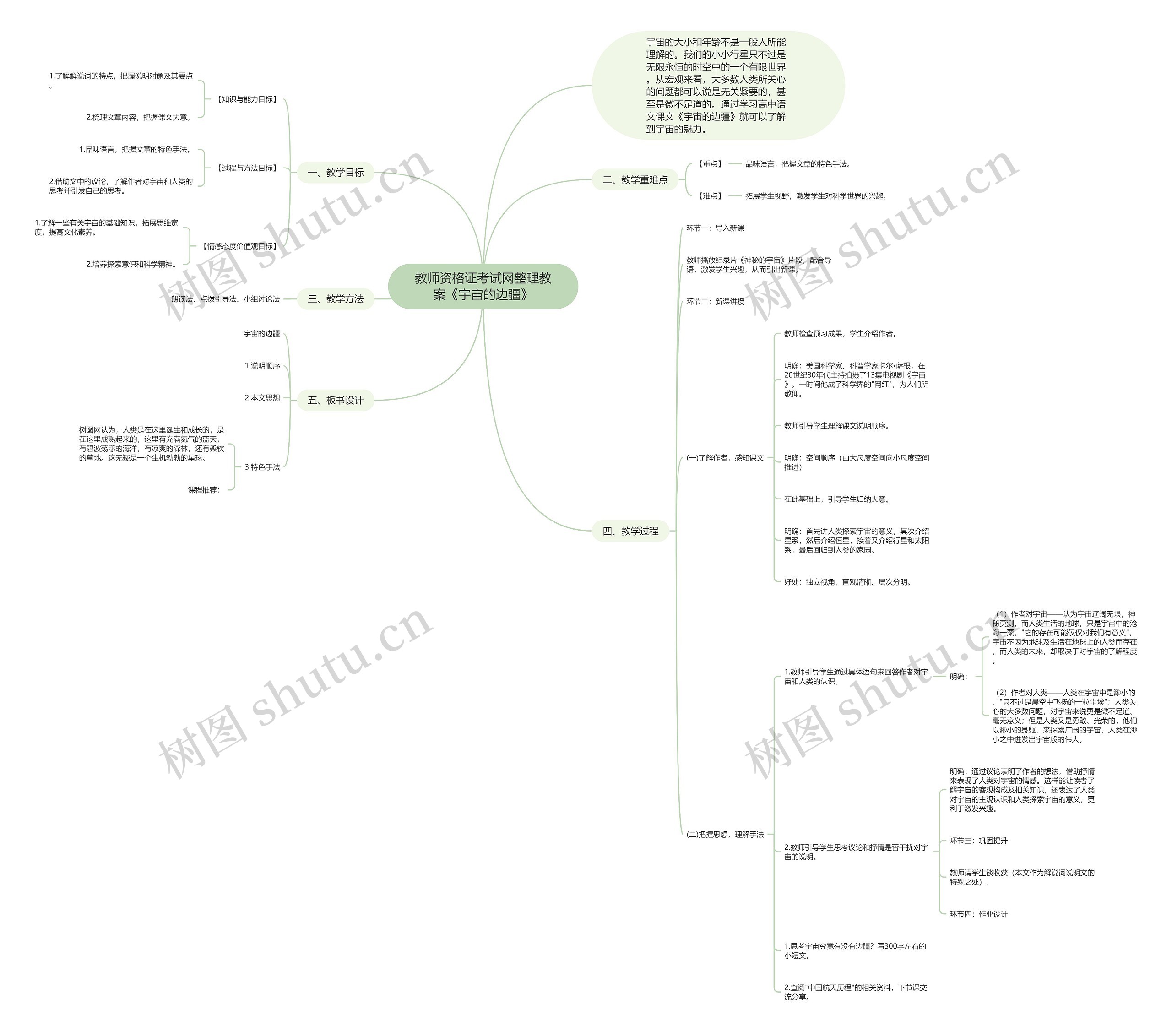 教师资格证考试网整理教案《宇宙的边疆》思维导图