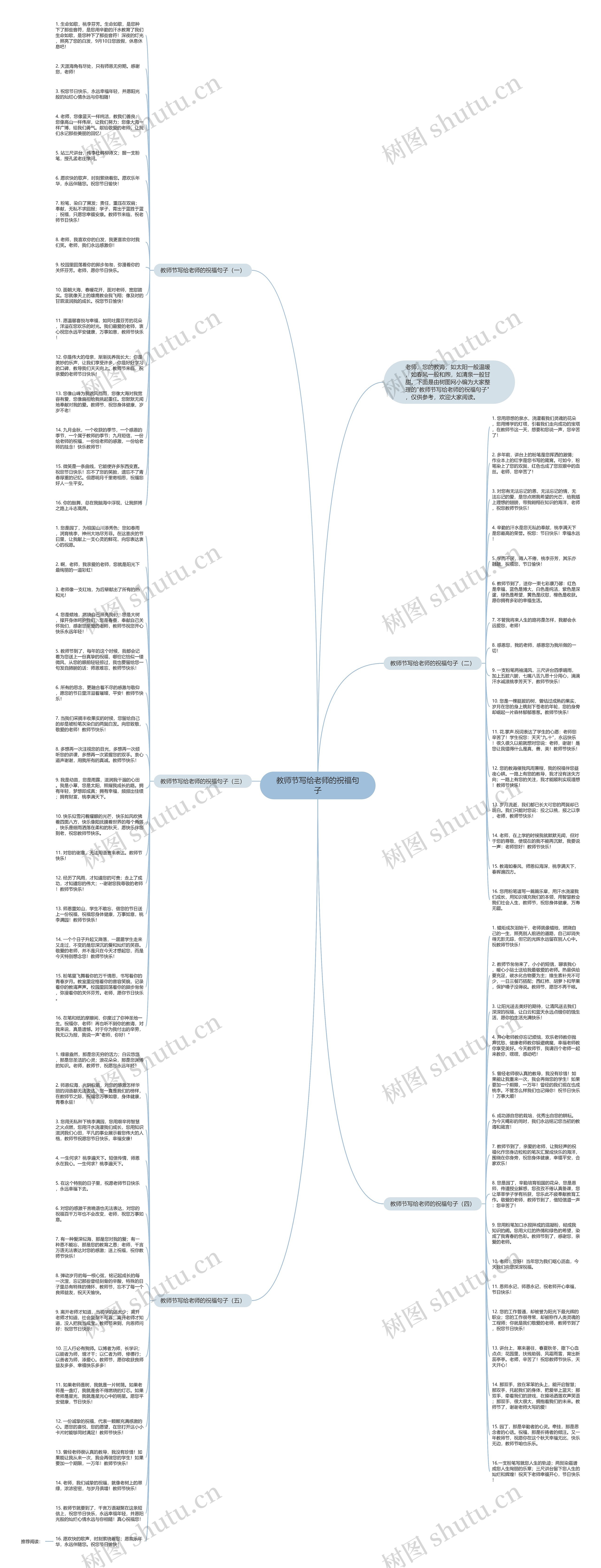 教师节写给老师的祝福句子思维导图