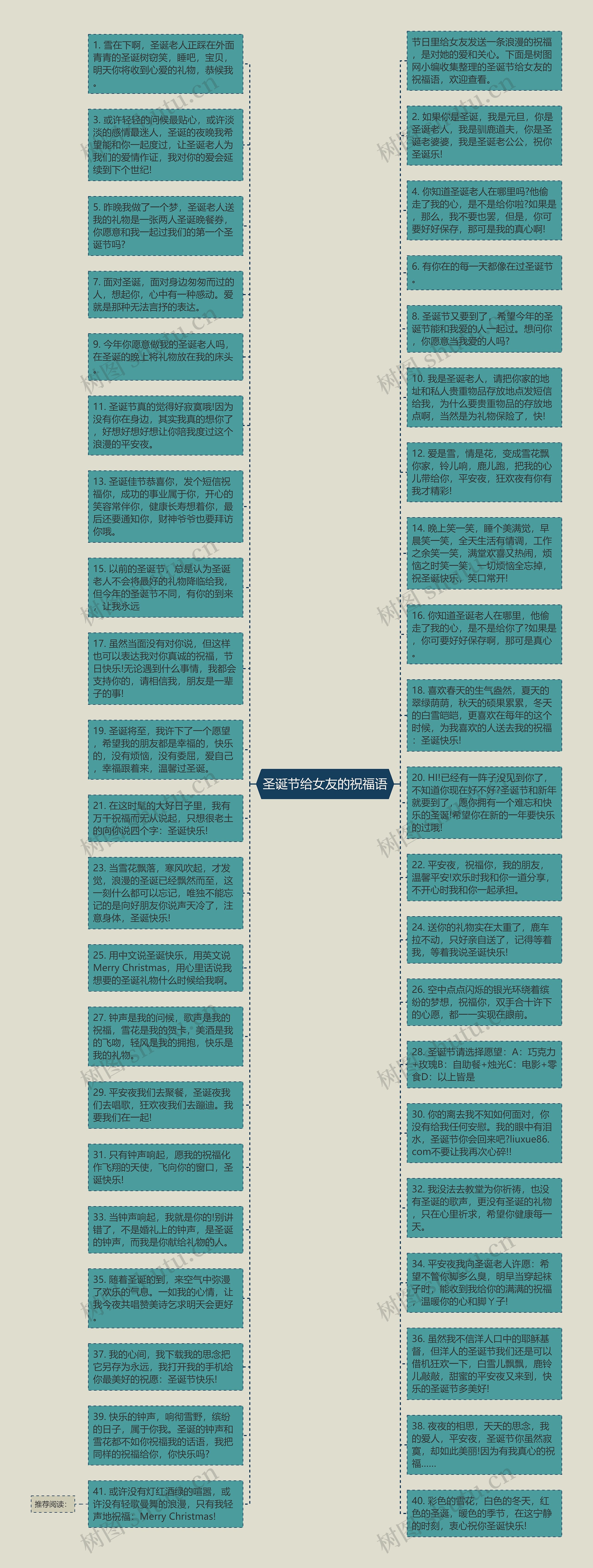 圣诞节给女友的祝福语思维导图