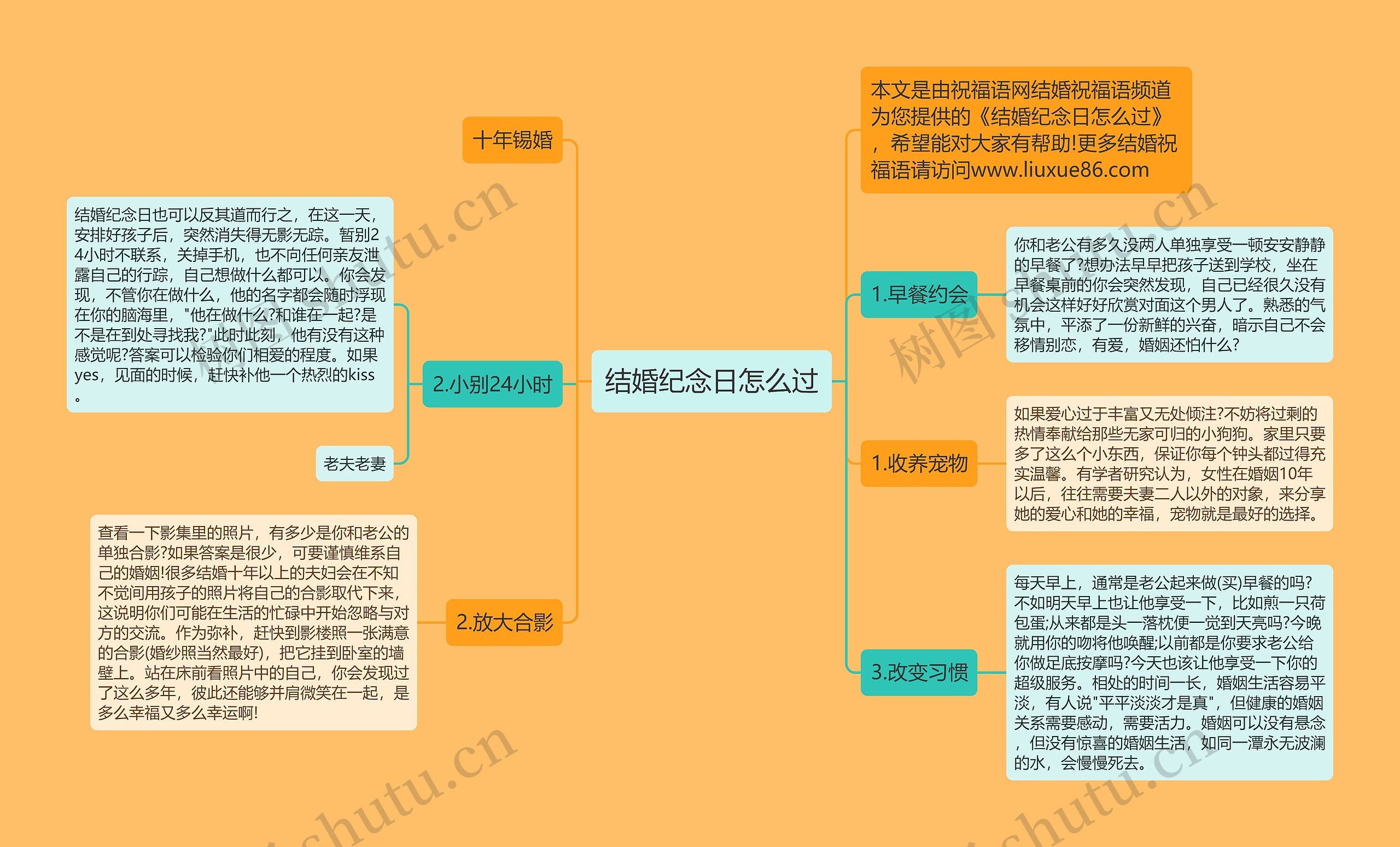 结婚纪念日怎么过