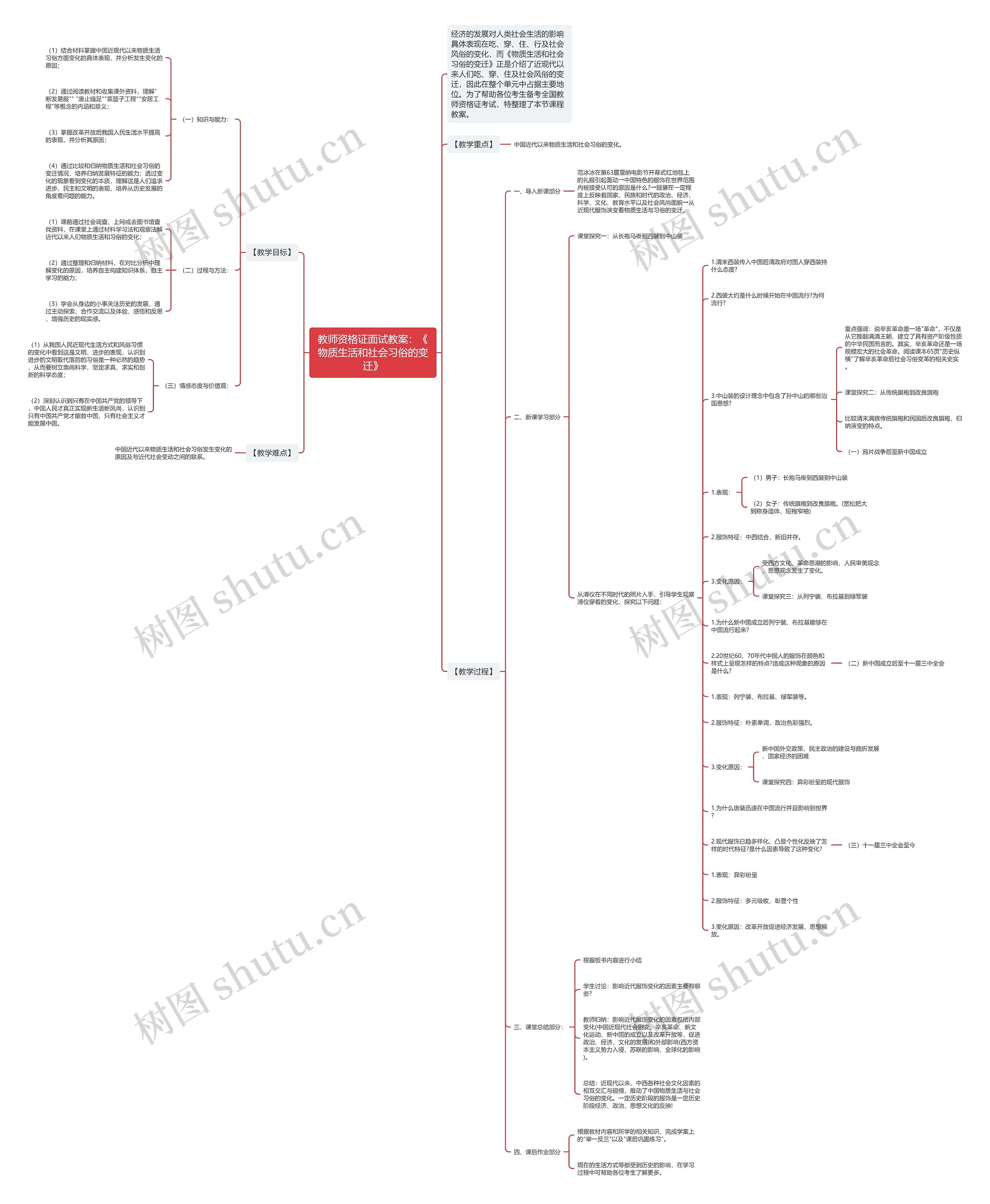 教师资格证面试教案：《物质生活和社会习俗的变迁》思维导图