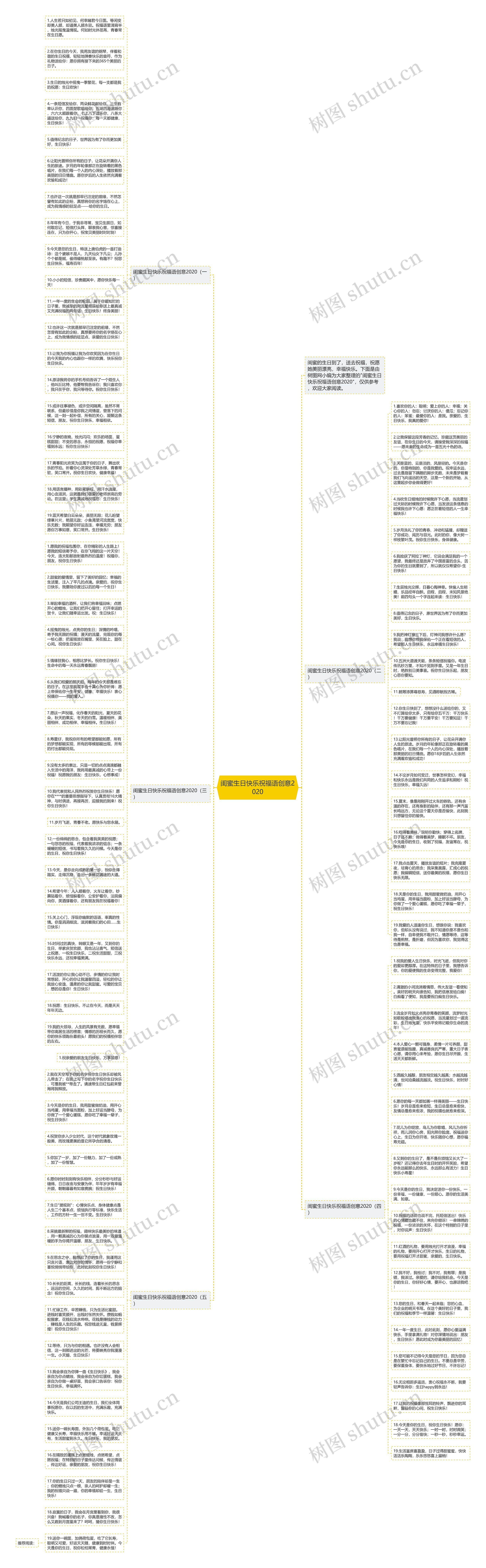 闺蜜生日快乐祝福语创意2020思维导图