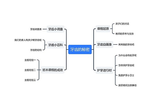 ﻿牙齿的秘密