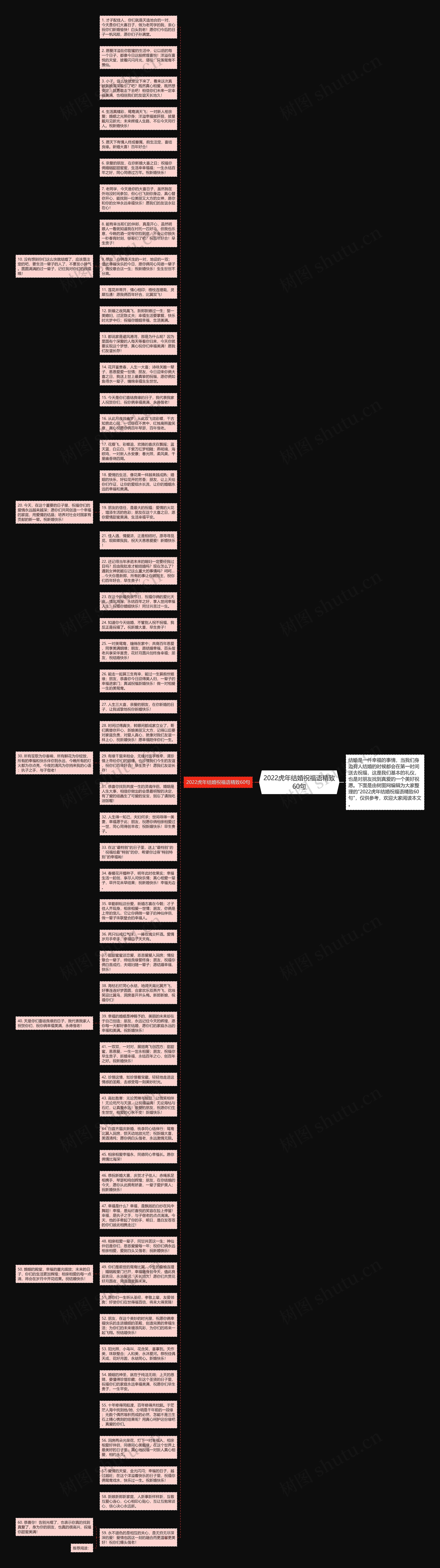 2022虎年结婚祝福语精致60句思维导图