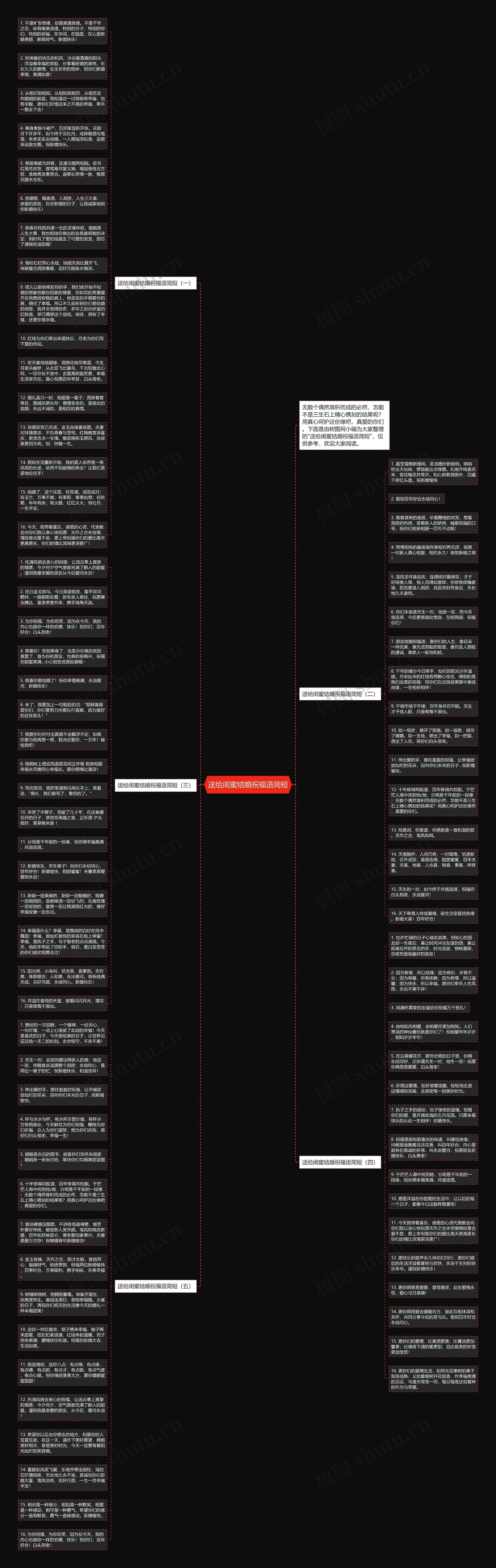 送给闺蜜结婚祝福语简短思维导图