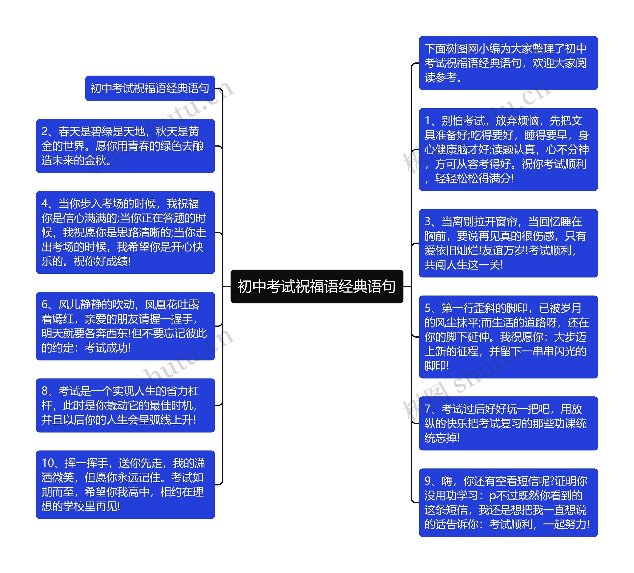 初中考试祝福语经典语句思维导图