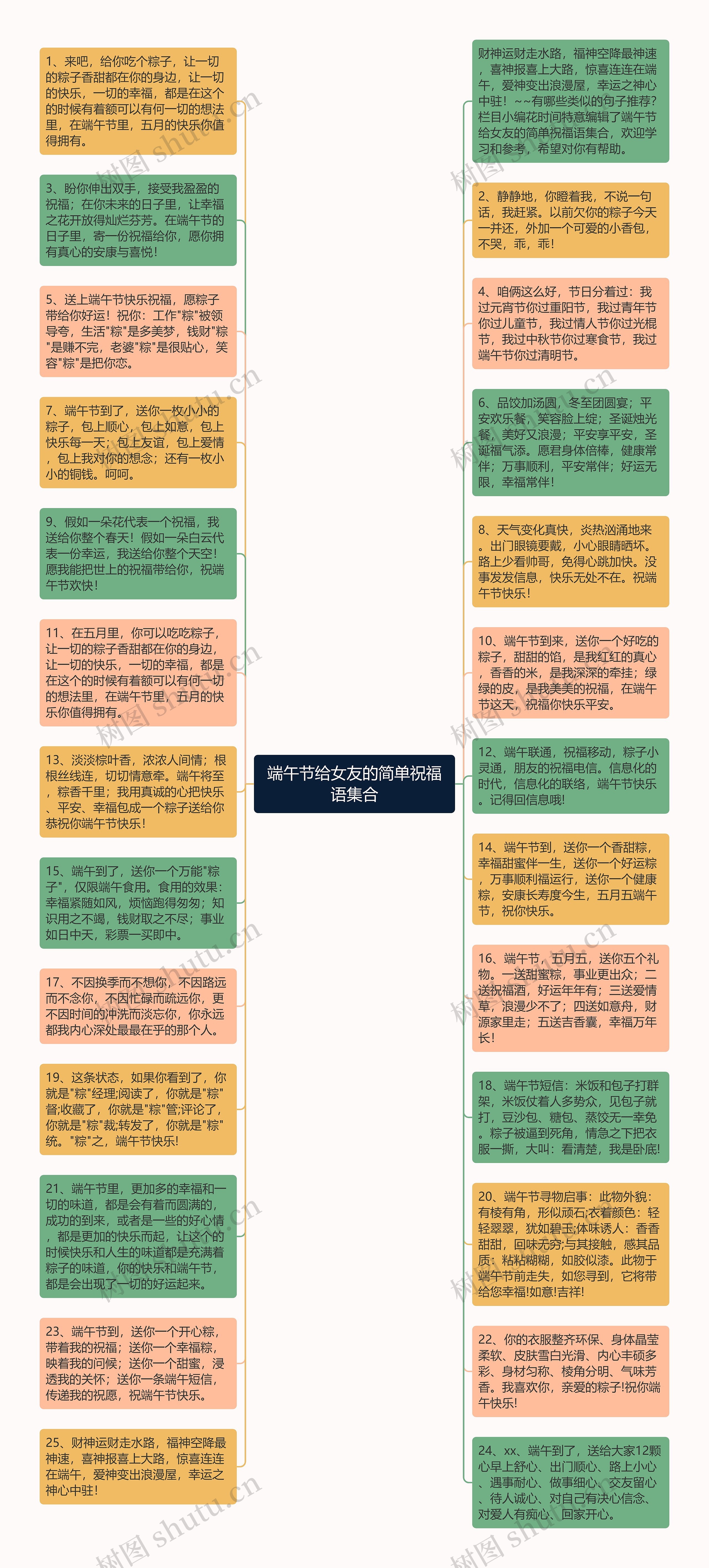 端午节给女友的简单祝福语集合思维导图