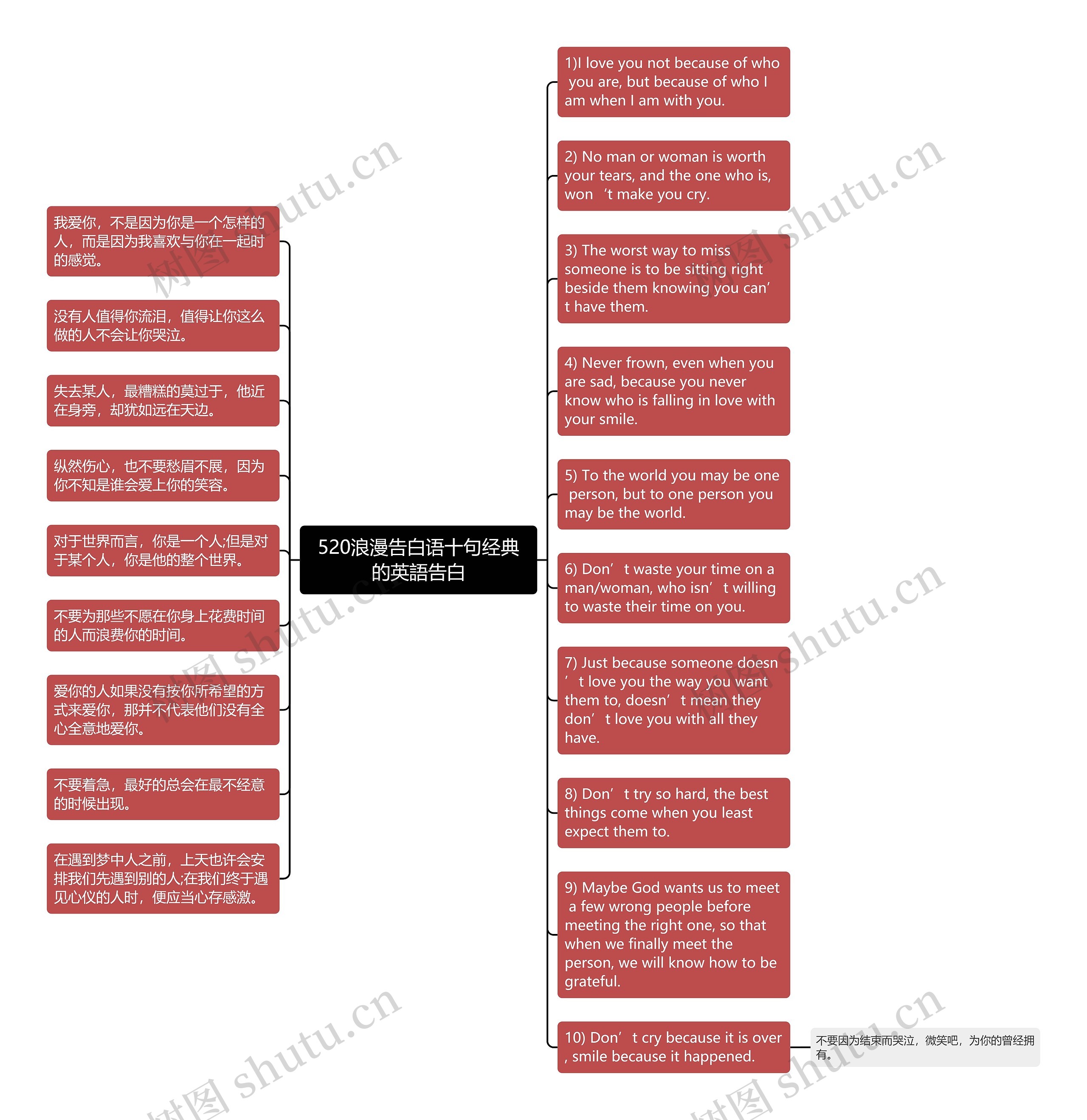 520浪漫告白语十句经典的英語告白思维导图