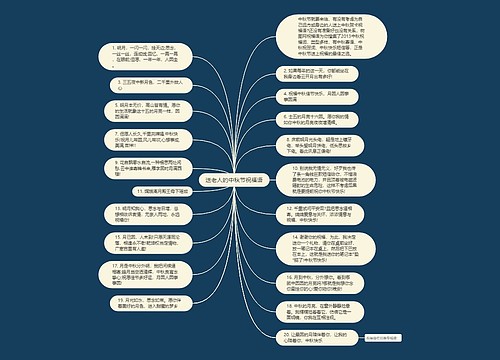 送老人的中秋节祝福语思维导图