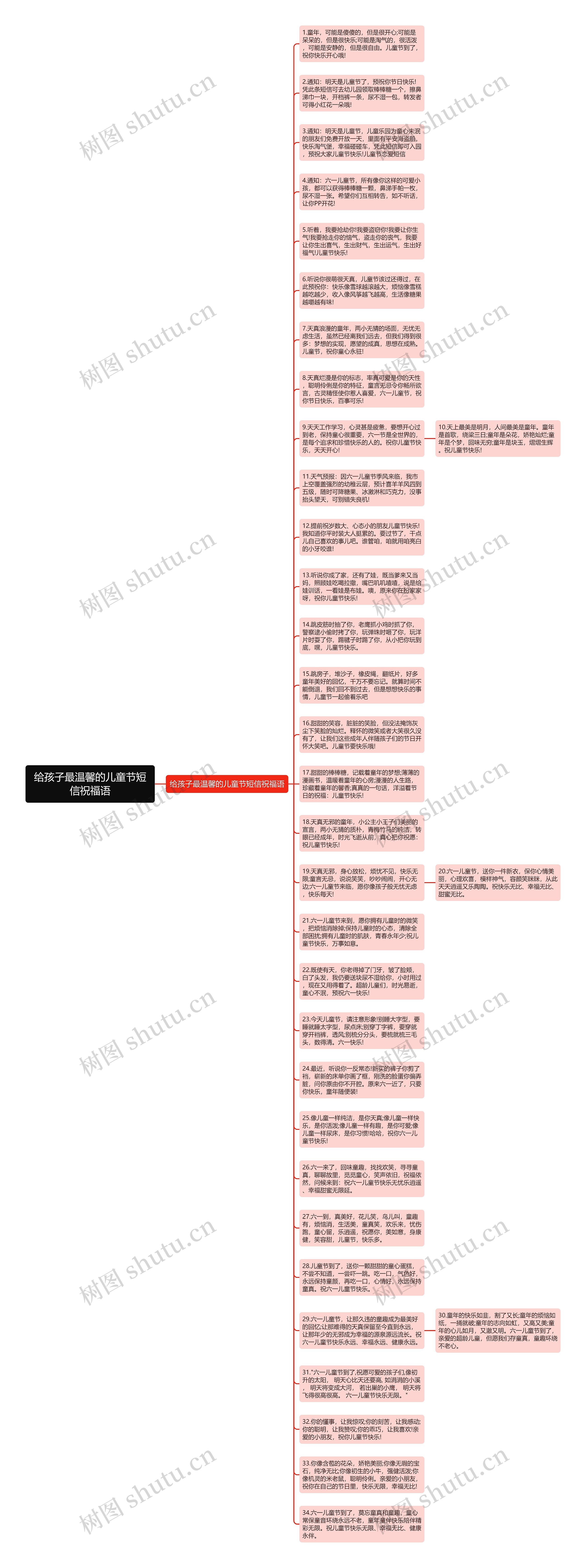 给孩子最温馨的儿童节短信祝福语思维导图