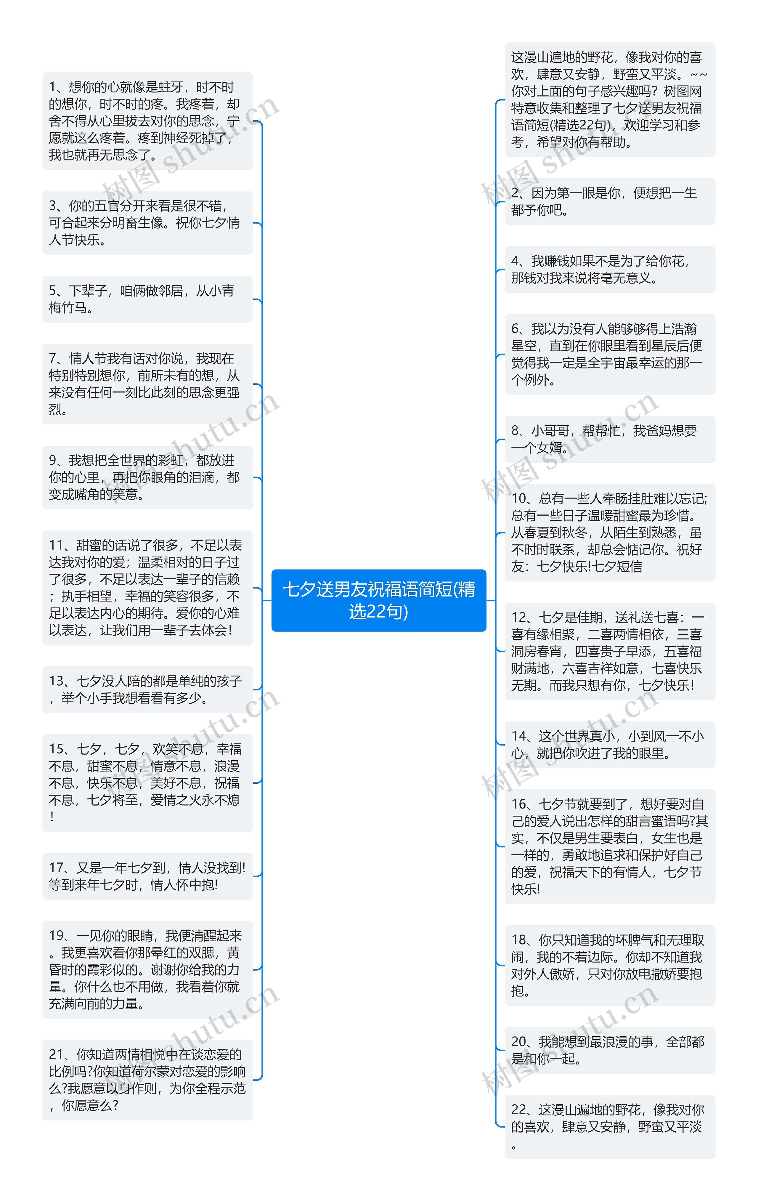 七夕送男友祝福语简短(精选22句)