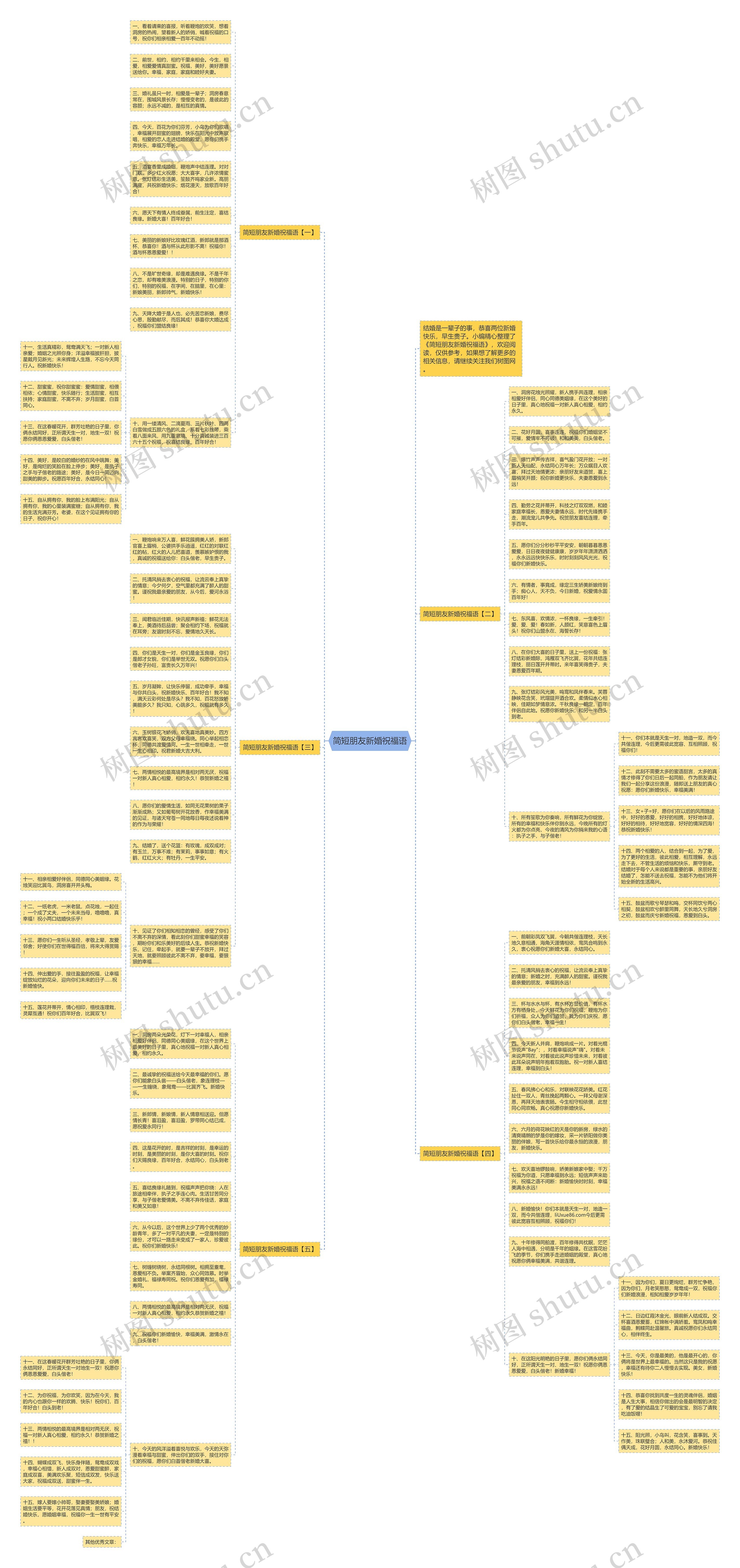 简短朋友新婚祝福语思维导图