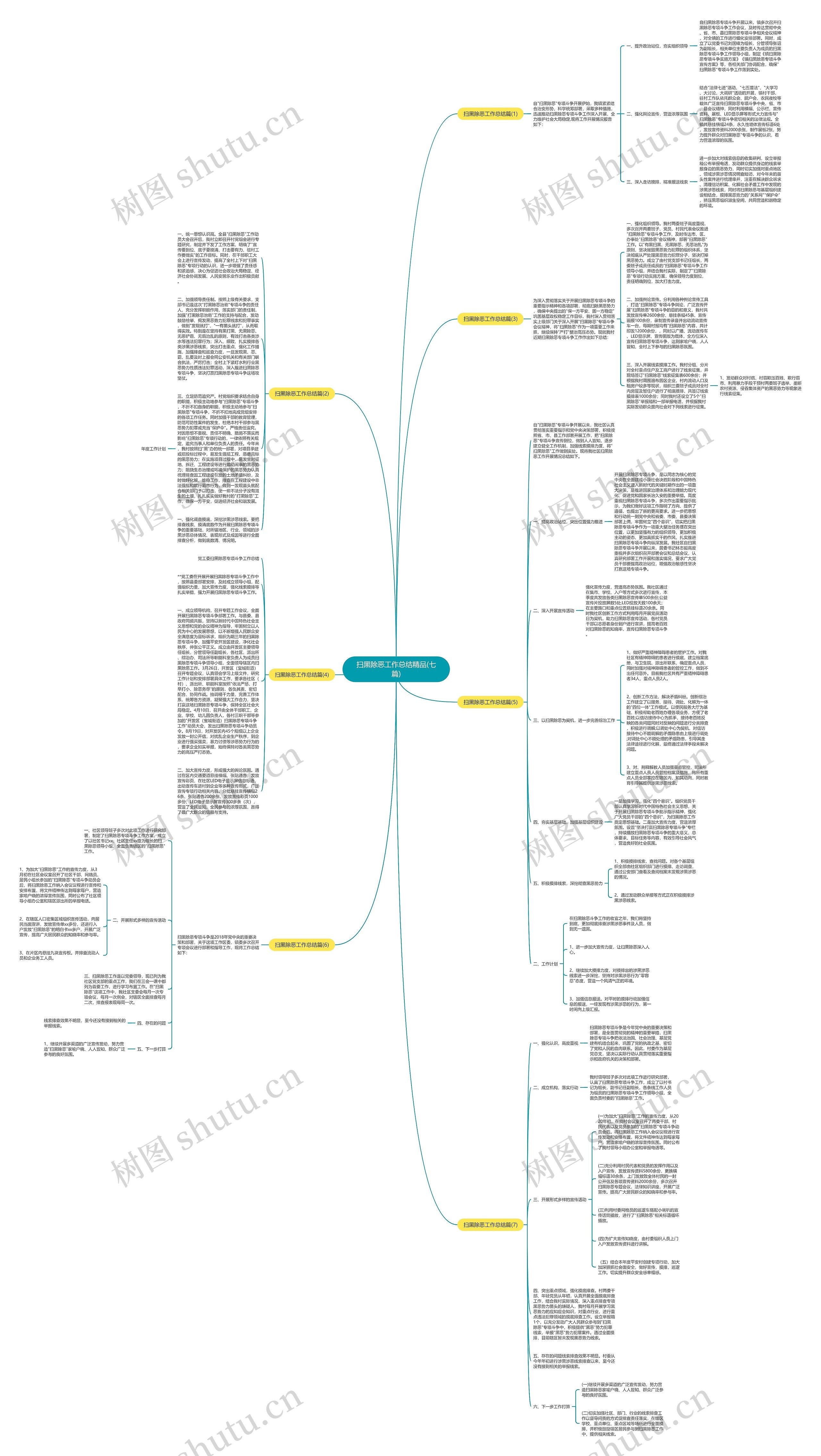 扫黑除恶工作总结精品(七篇)思维导图