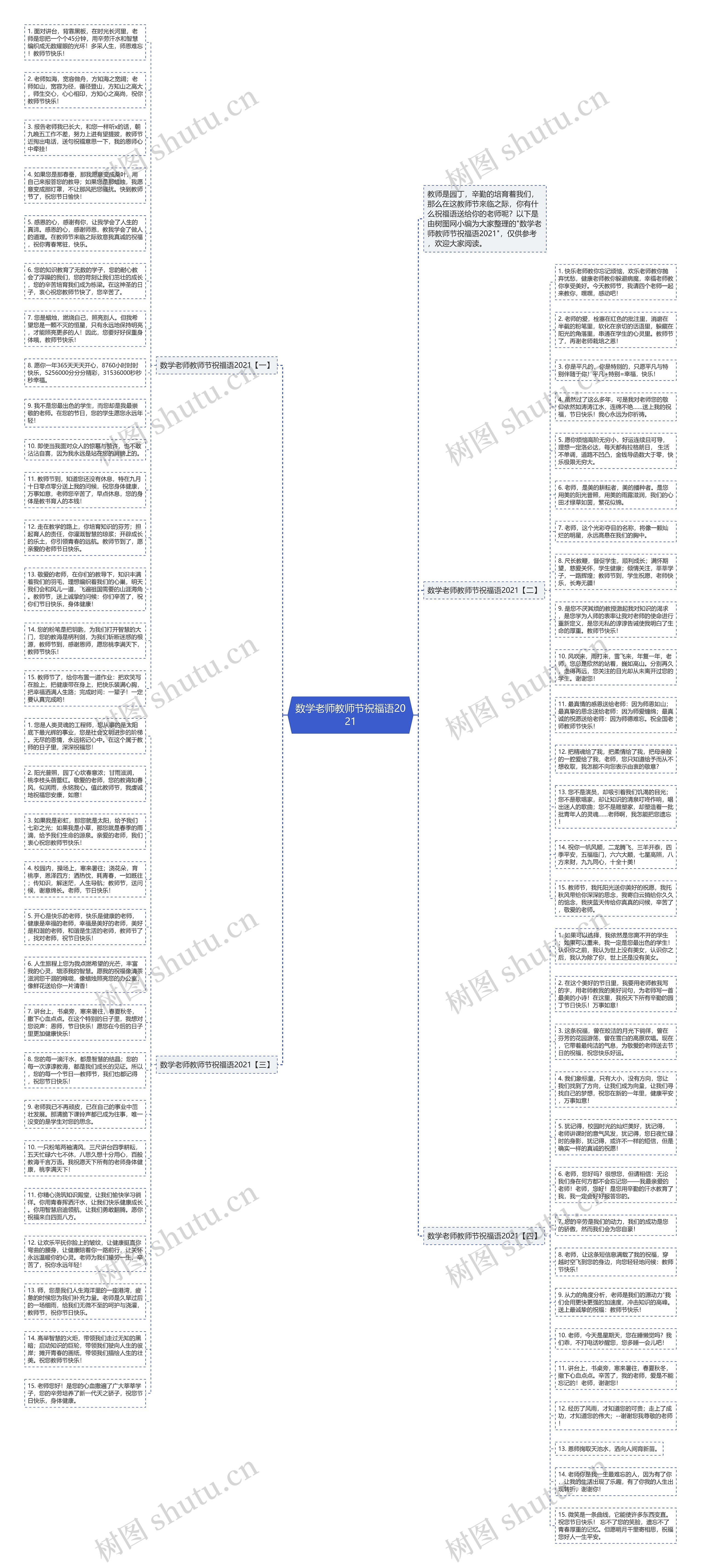 数学老师教师节祝福语2021思维导图高清图 数学老师教师节祝福语2021思维导图
