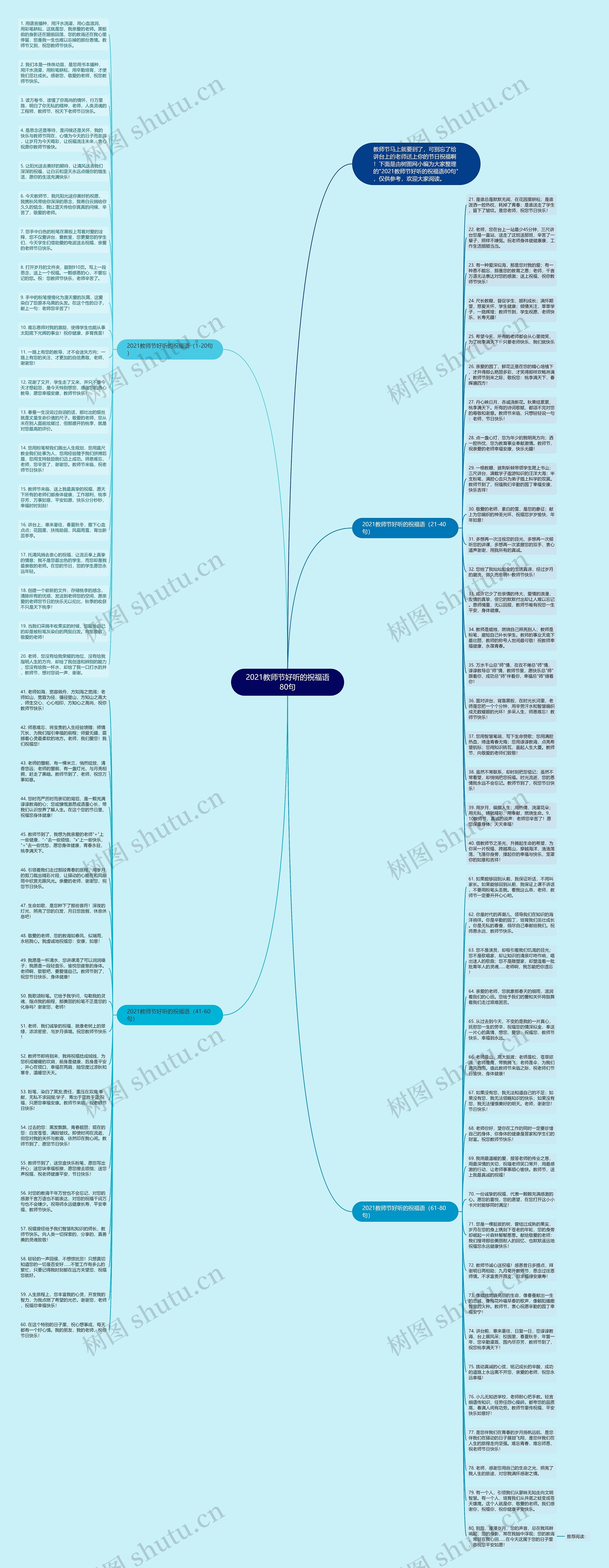 2021教师节好听的祝福语80句思维导图
