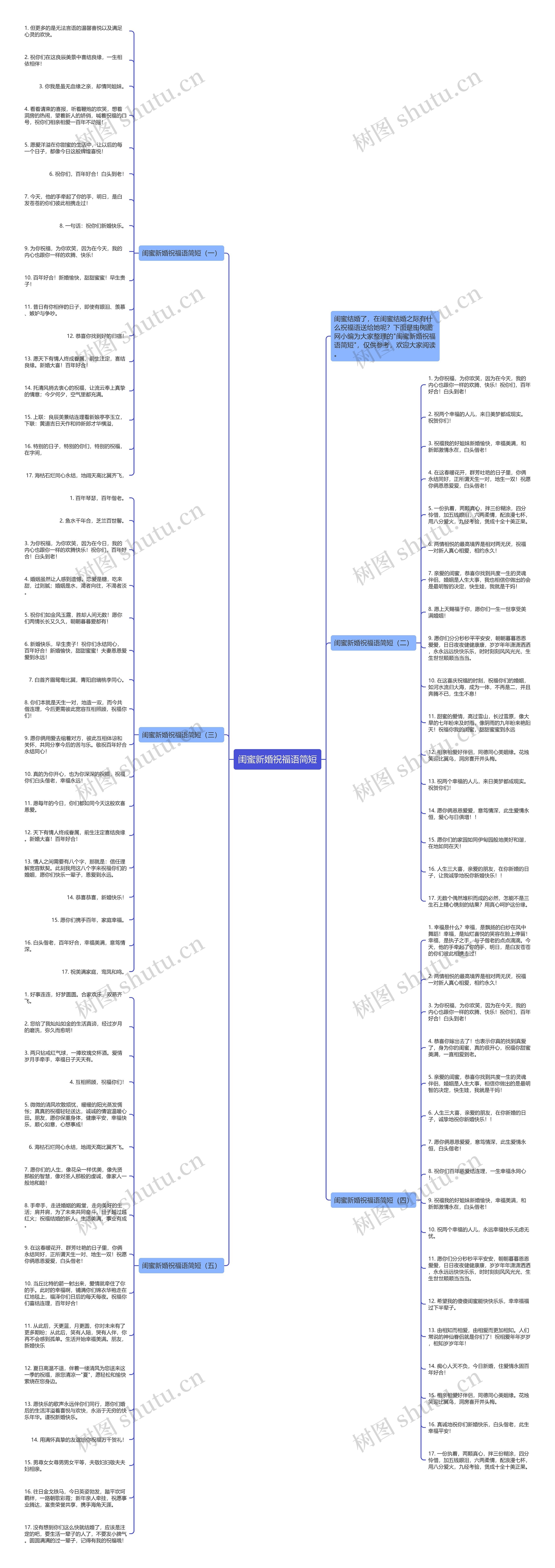 闺蜜新婚祝福语简短思维导图