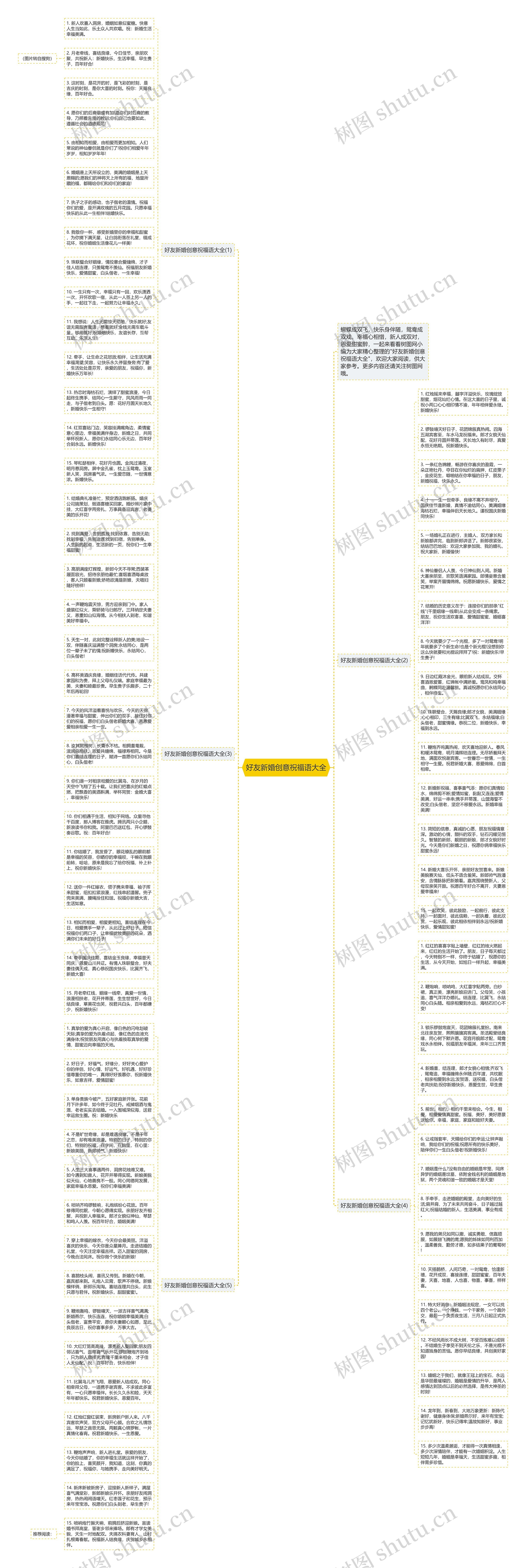 好友新婚创意祝福语大全思维导图