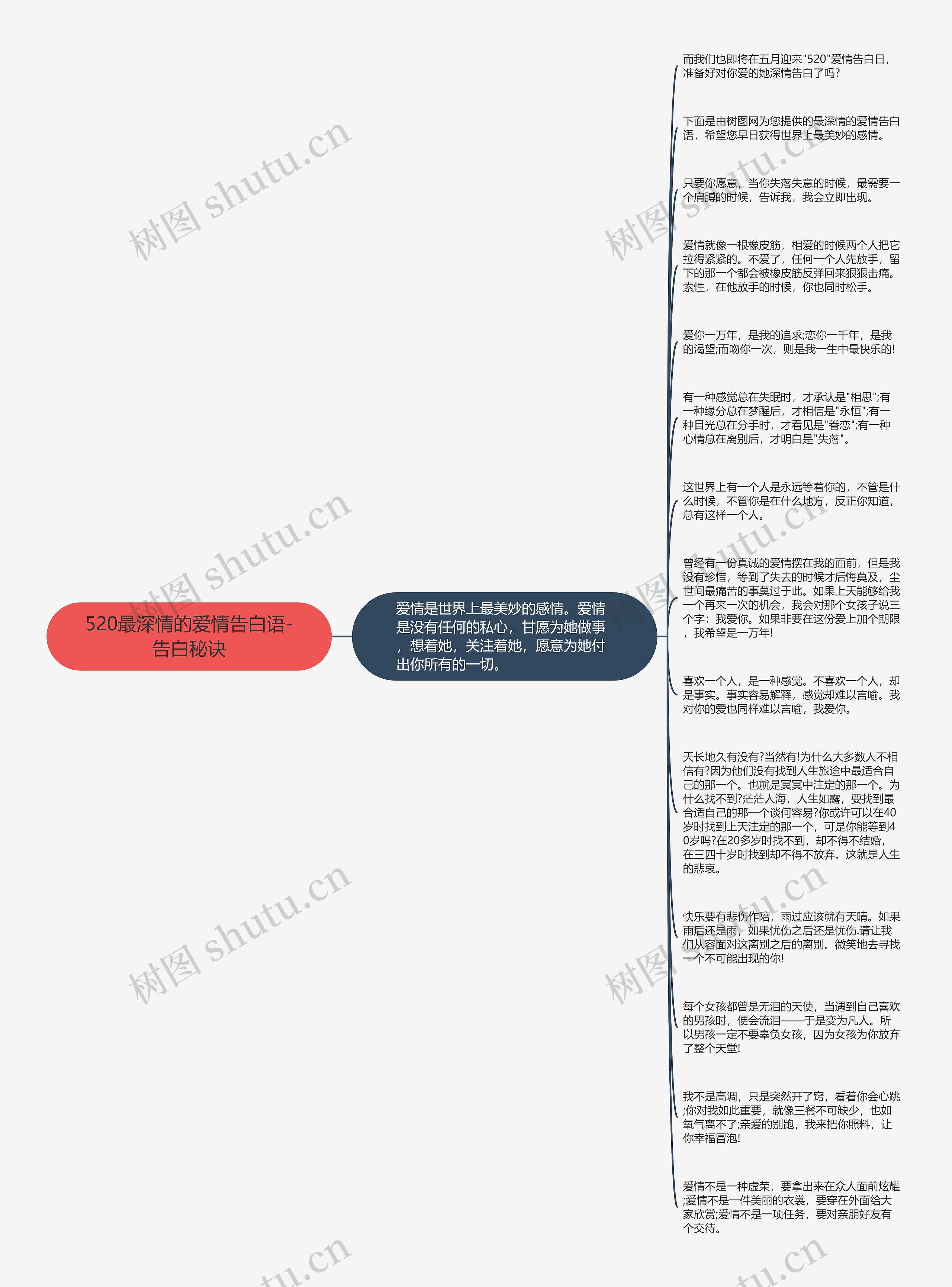 520最深情的爱情告白语-告白秘诀思维导图