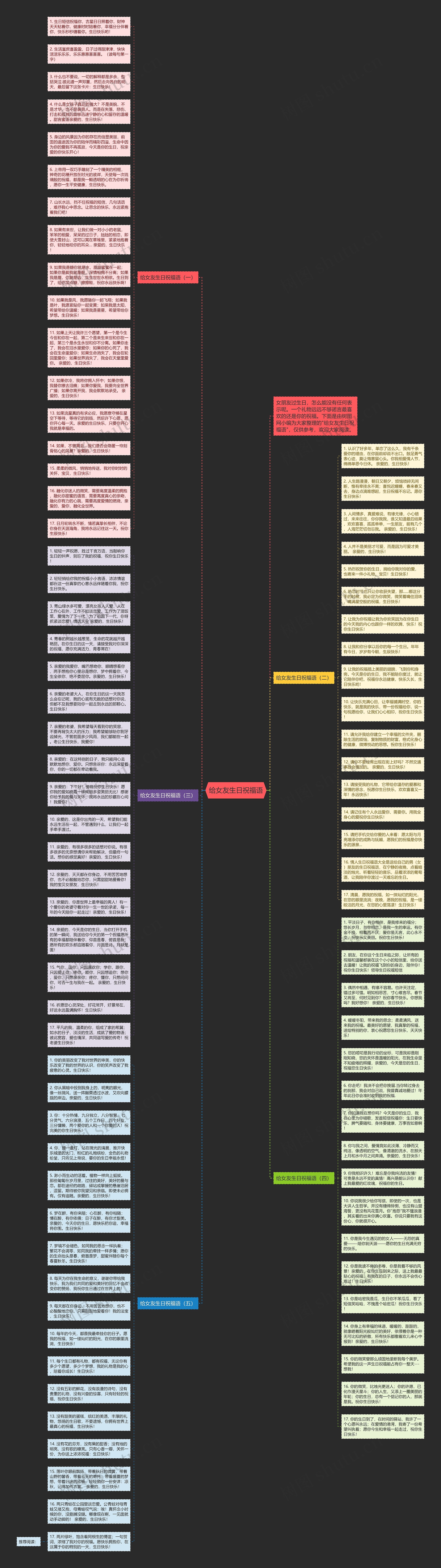 给女友生日祝福语思维导图