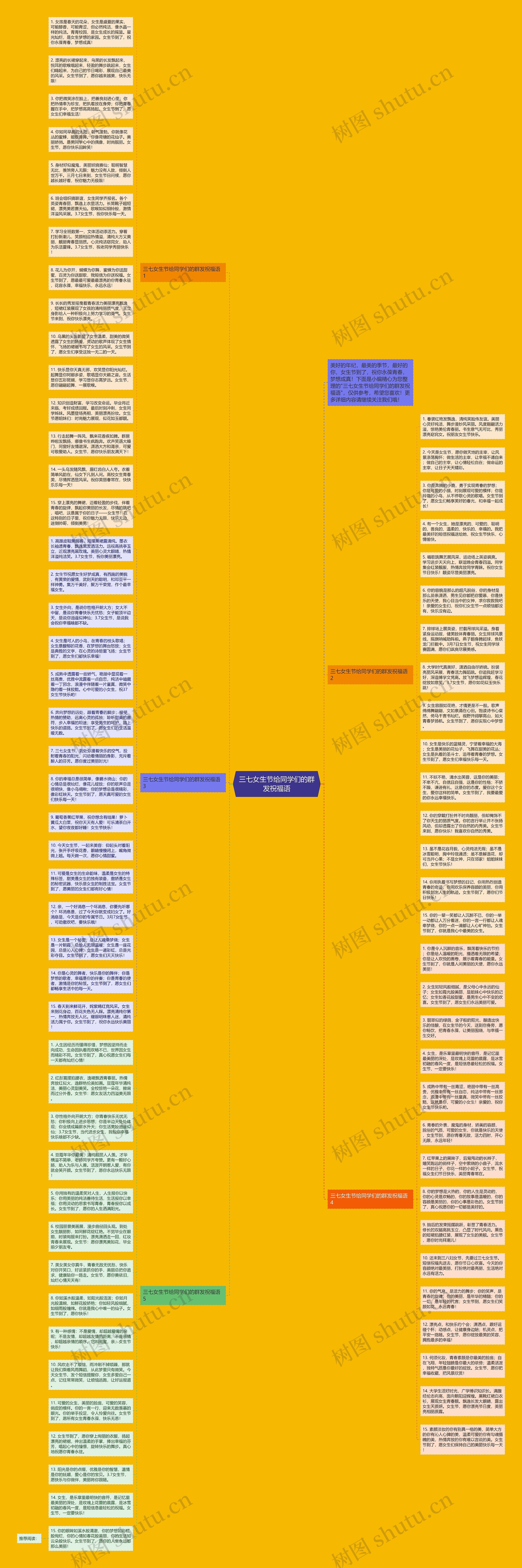 三七女生节给同学们的群发祝福语思维导图