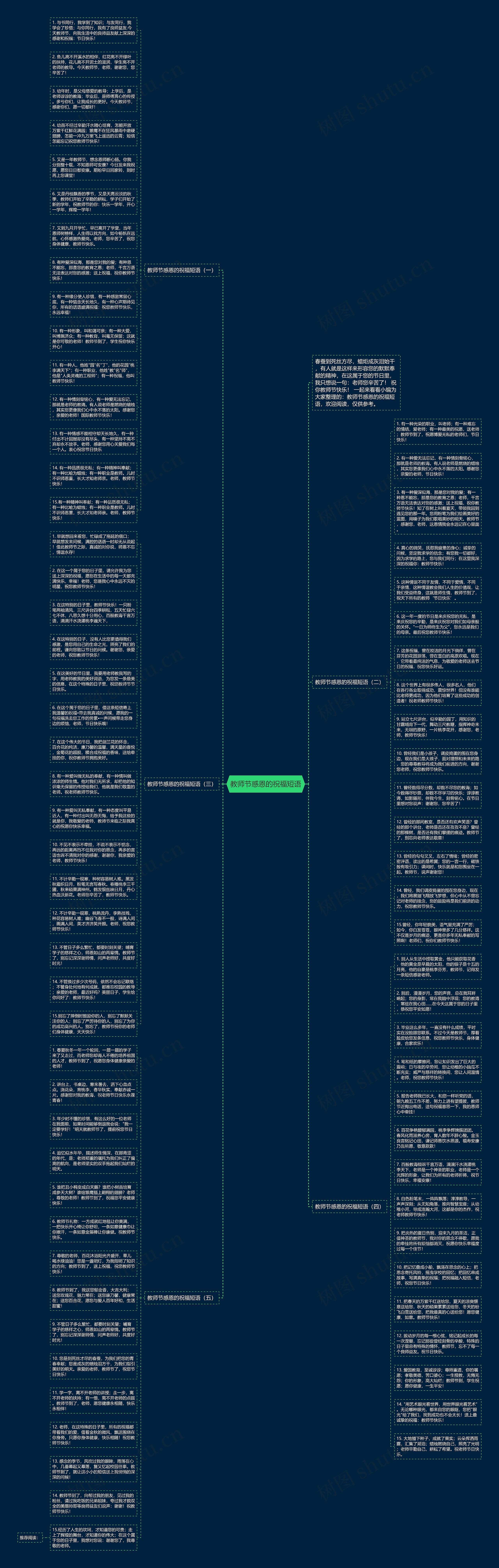教师节感恩的祝福短语思维导图