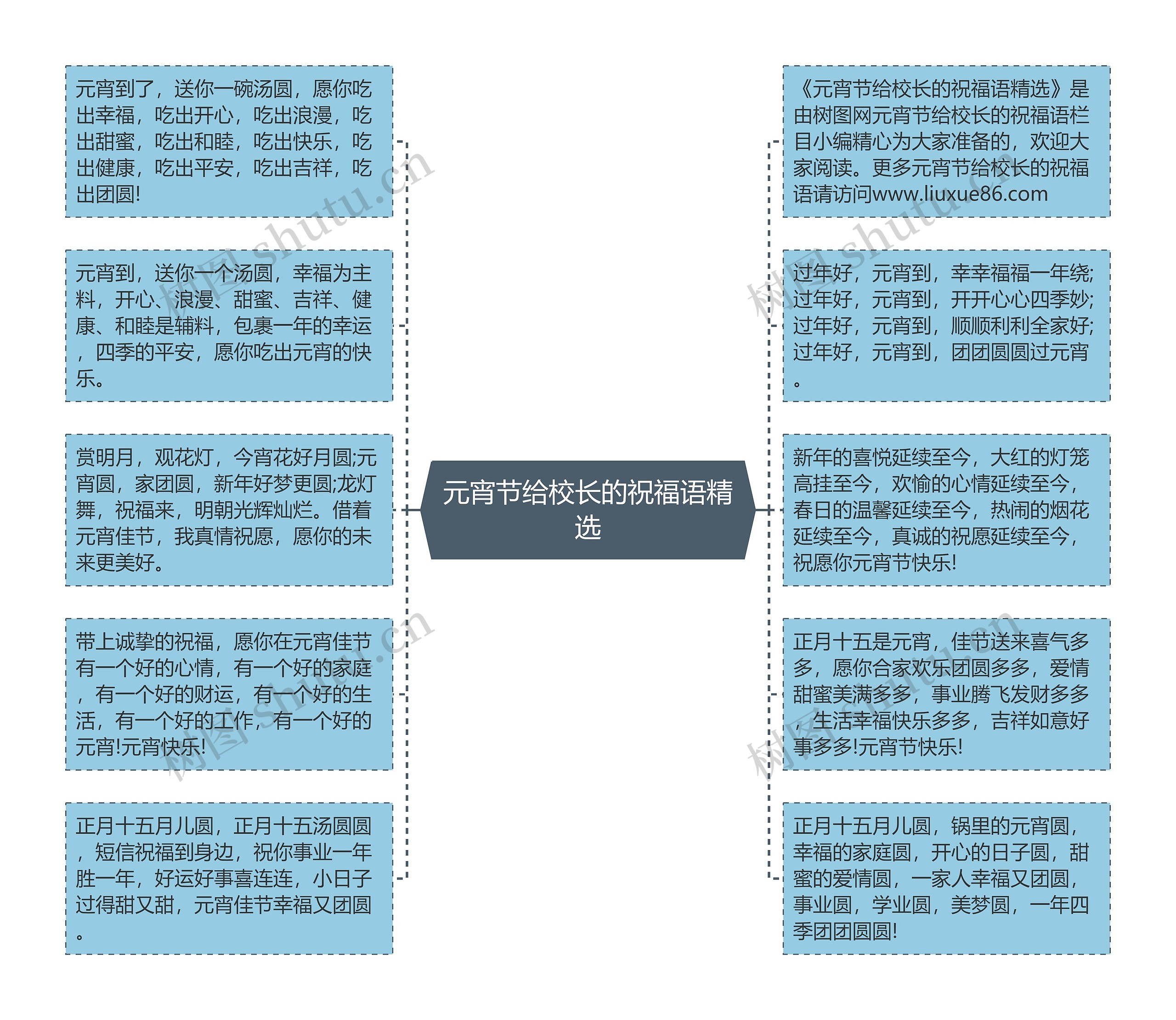 元宵节给校长的祝福语精选思维导图