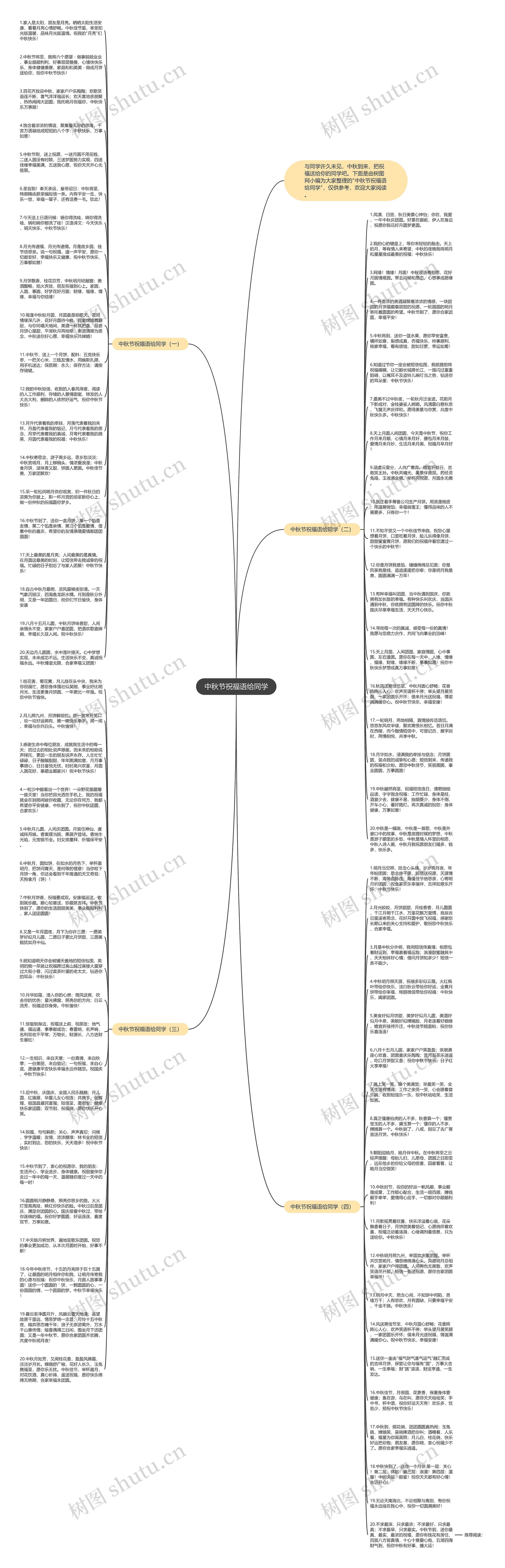中秋节祝福语给同学思维导图