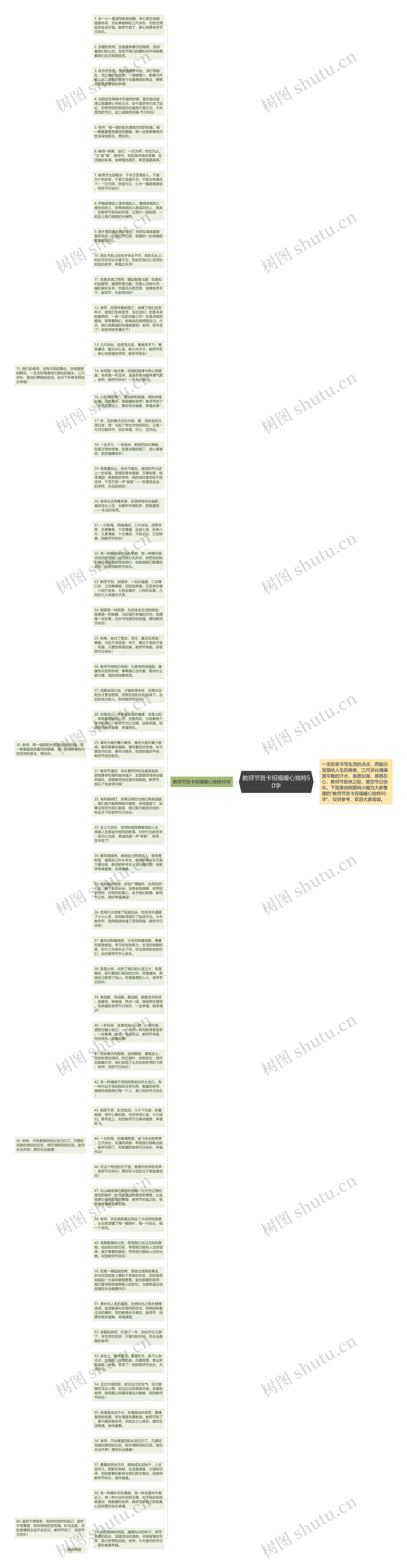 教师节贺卡祝福暖心独特50字思维导图