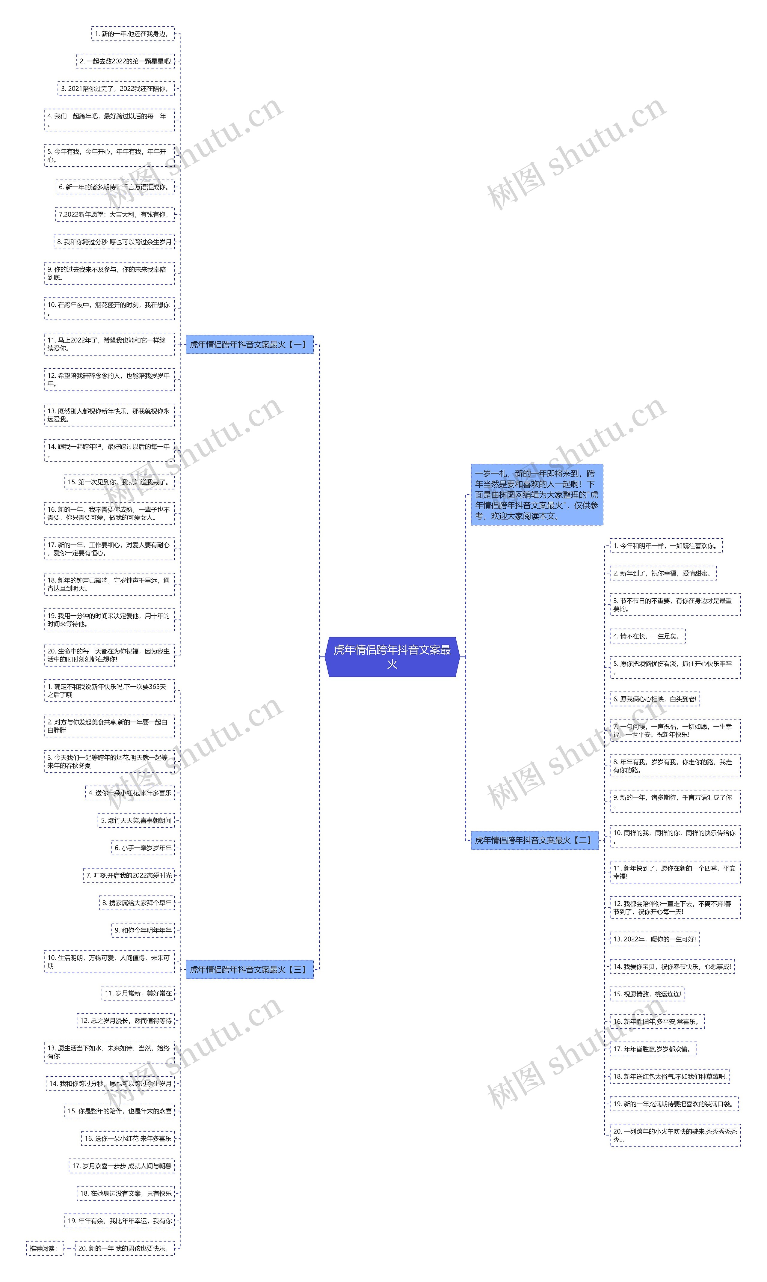 虎年情侣跨年抖音文案最火思维导图