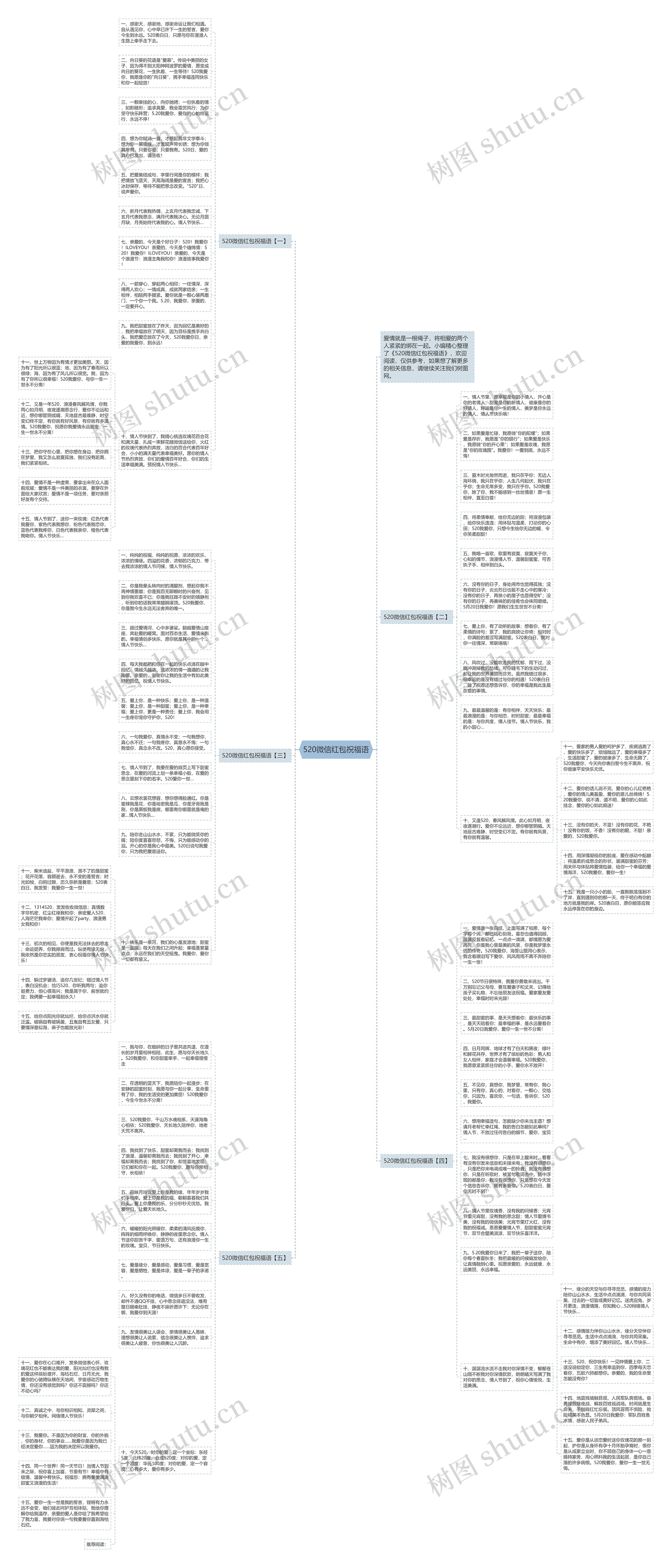 520微信红包祝福语思维导图
