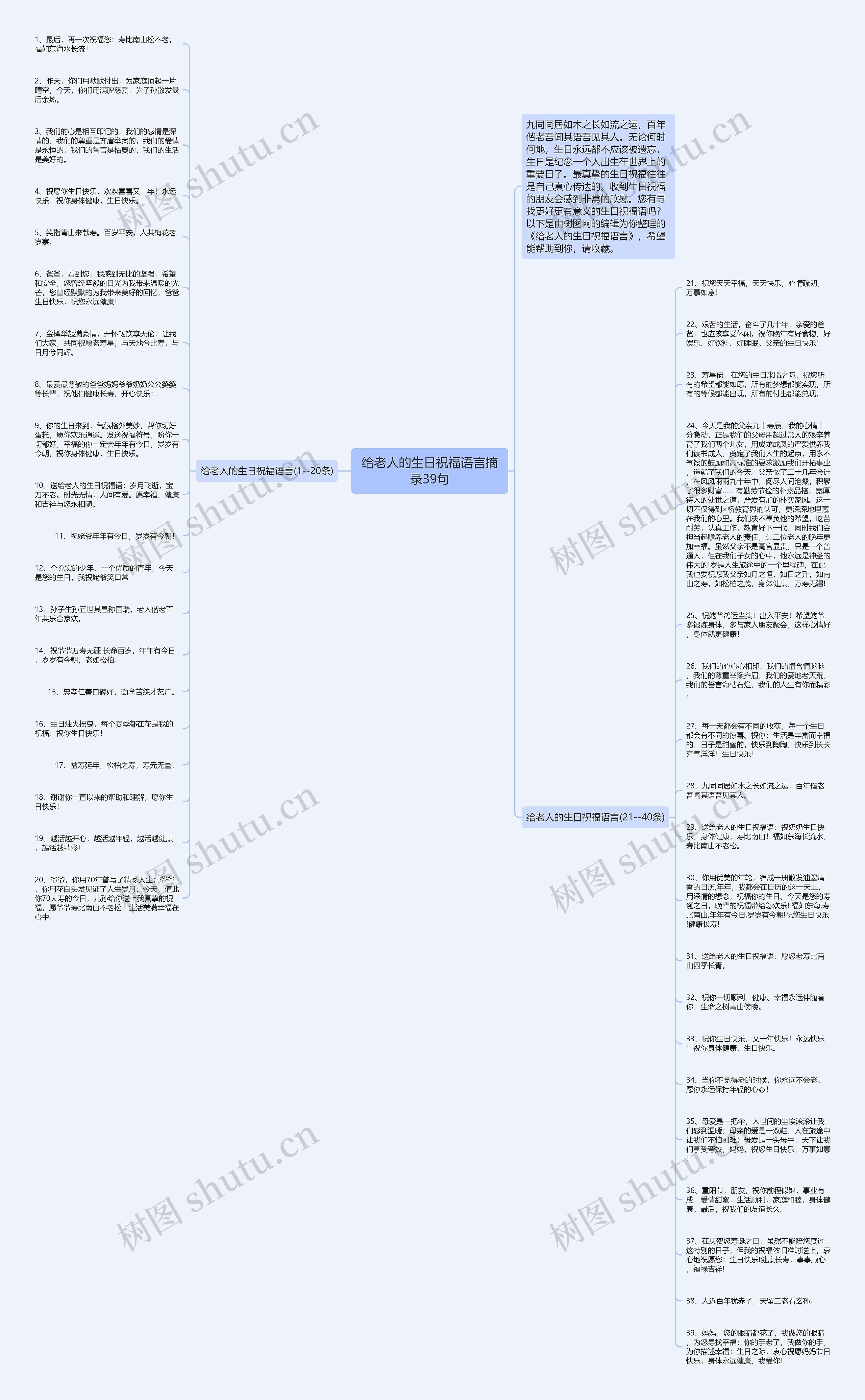 给老人的生日祝福语言摘录39句思维导图