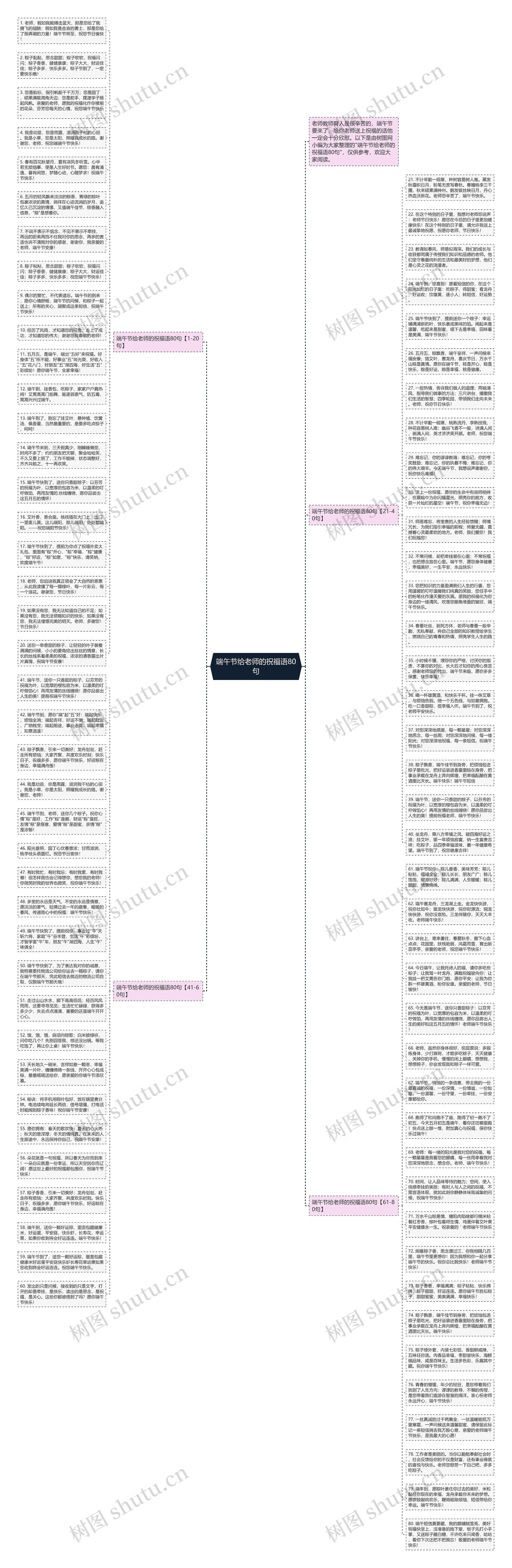 端午节给老师的祝福语80句思维导图