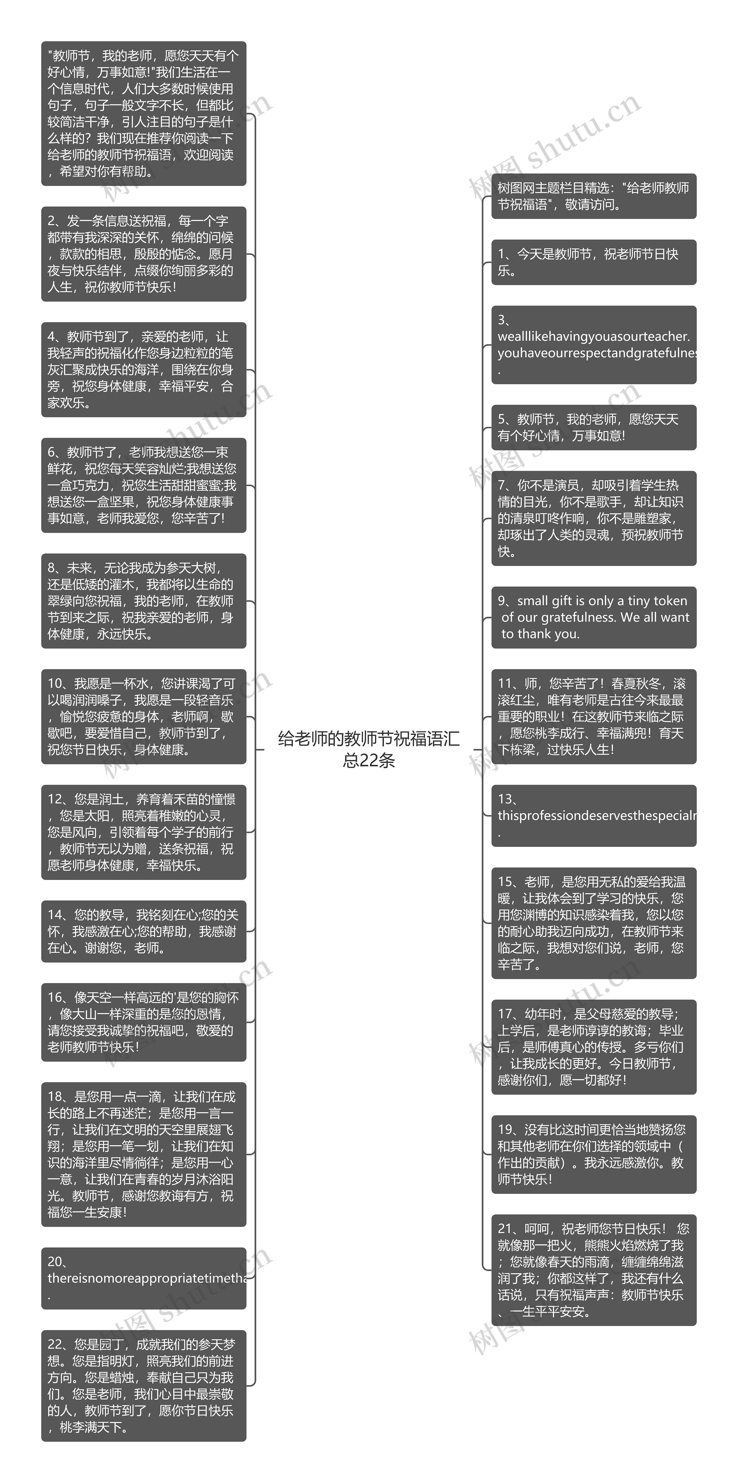 给老师的教师节祝福语汇总22条思维导图