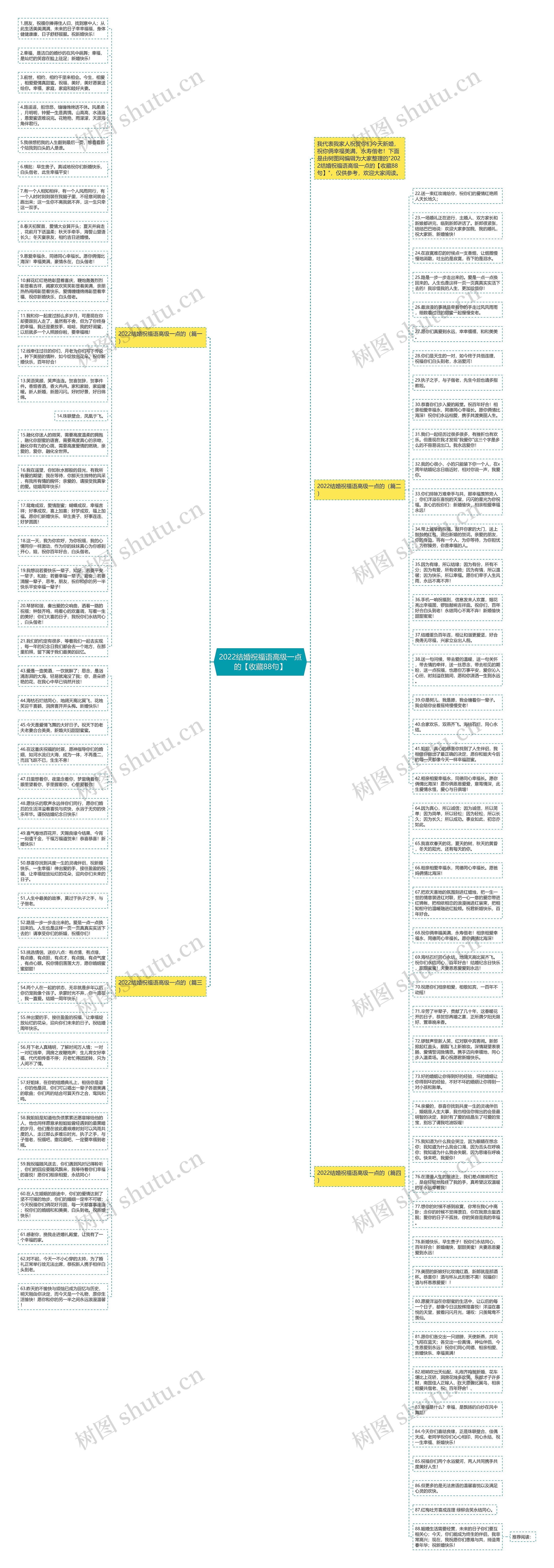 2022结婚祝福语高级一点的【收藏88句】思维导图