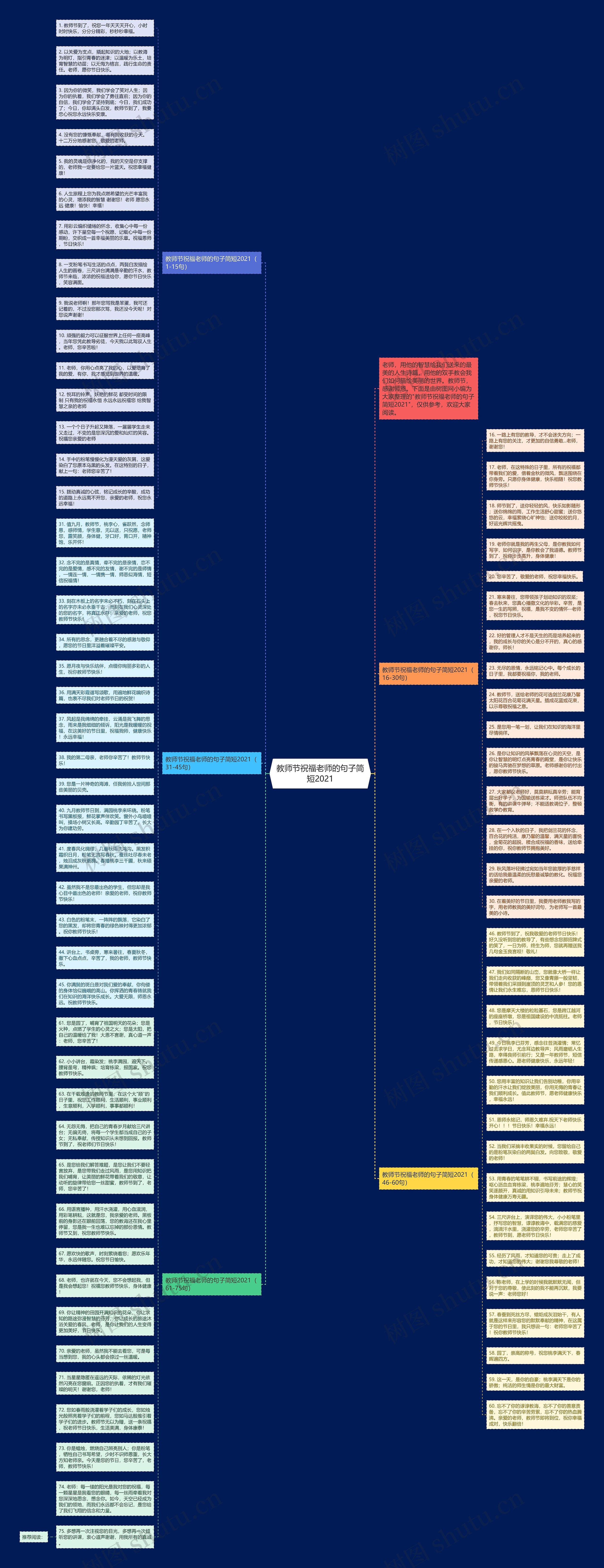教师节祝福老师的句子简短2021思维导图