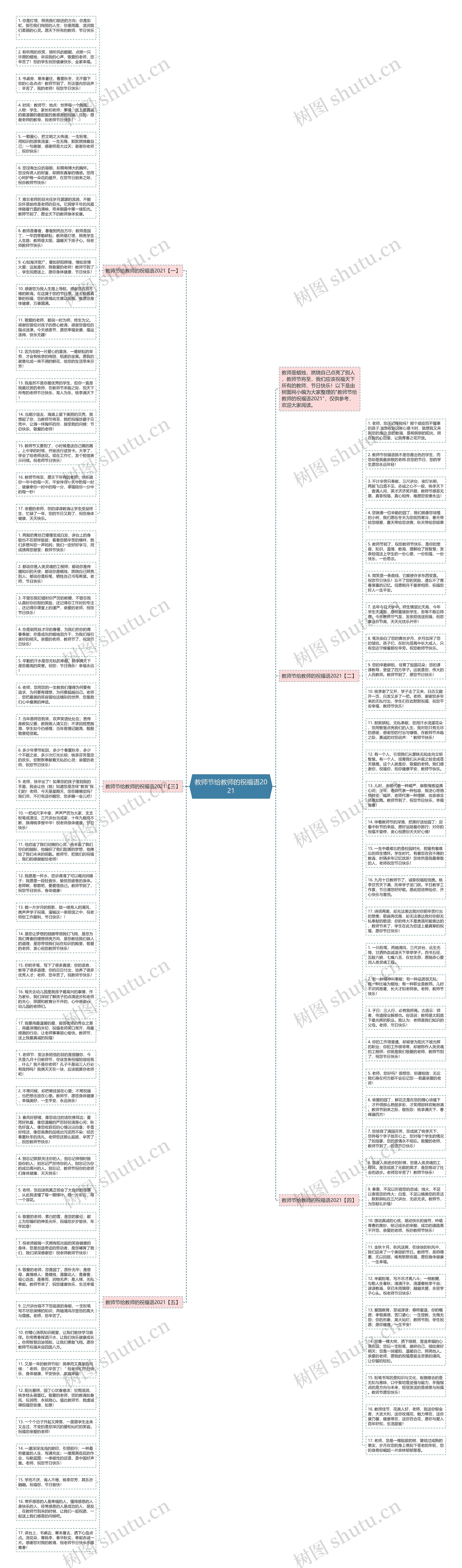教师节给教师的祝福语2021思维导图
