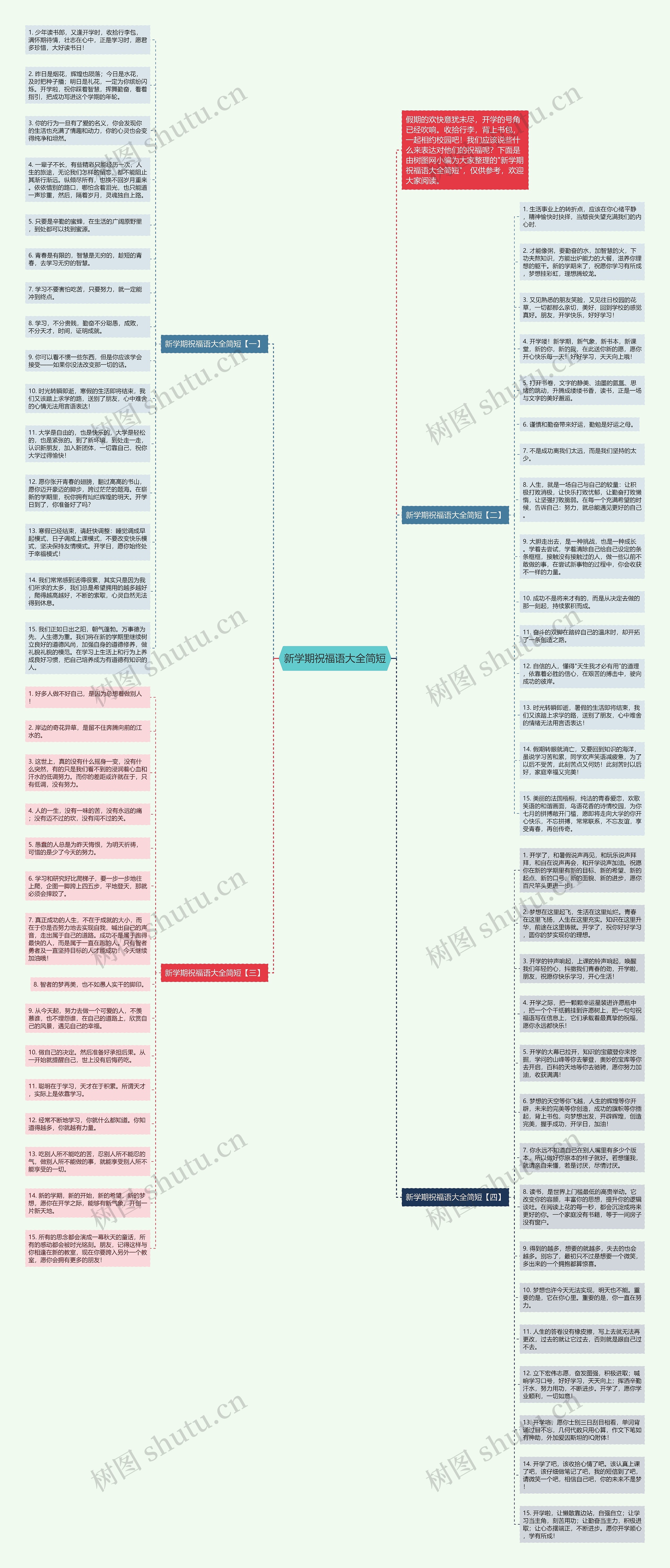 新学期祝福语大全简短思维导图
