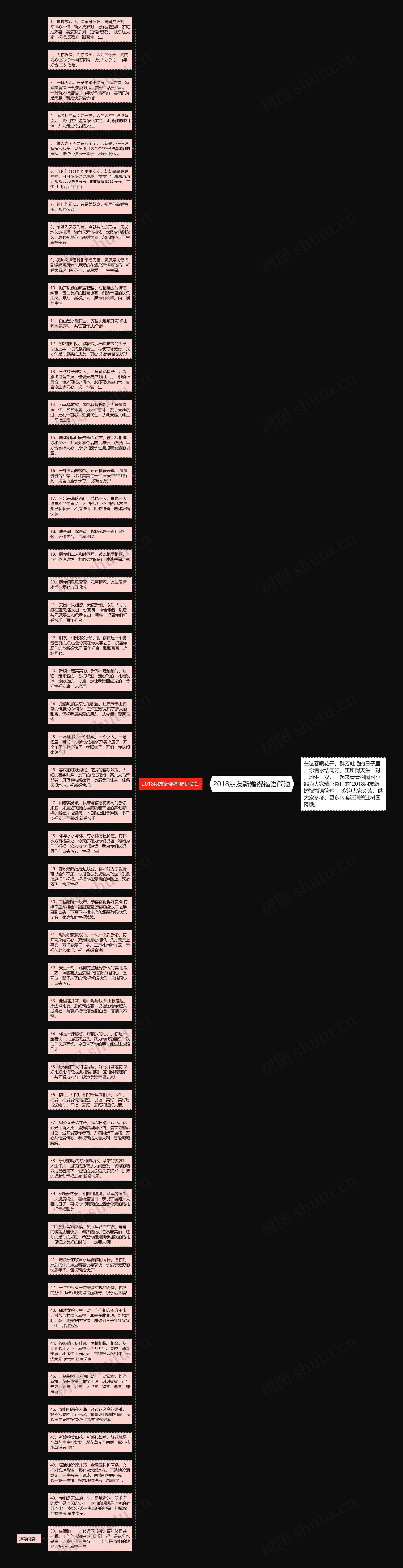 2018朋友新婚祝福语简短思维导图