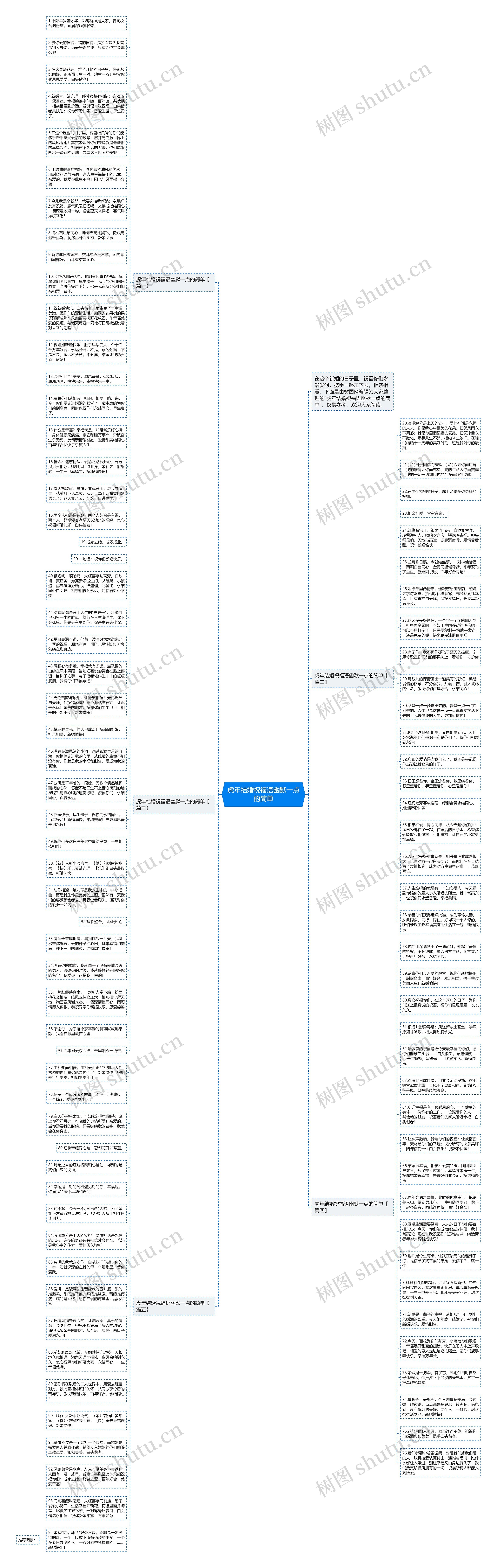虎年结婚祝福语幽默一点的简单思维导图