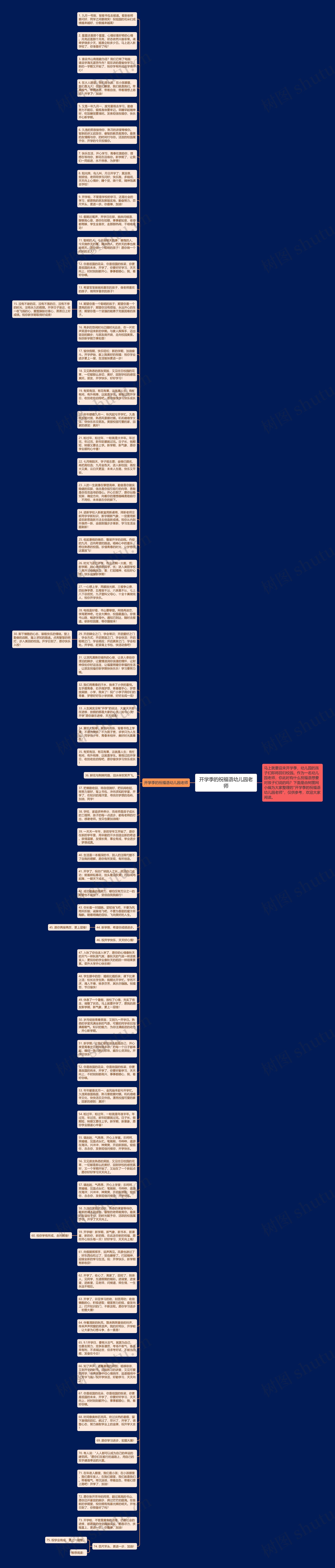 开学季的祝福语幼儿园老师思维导图