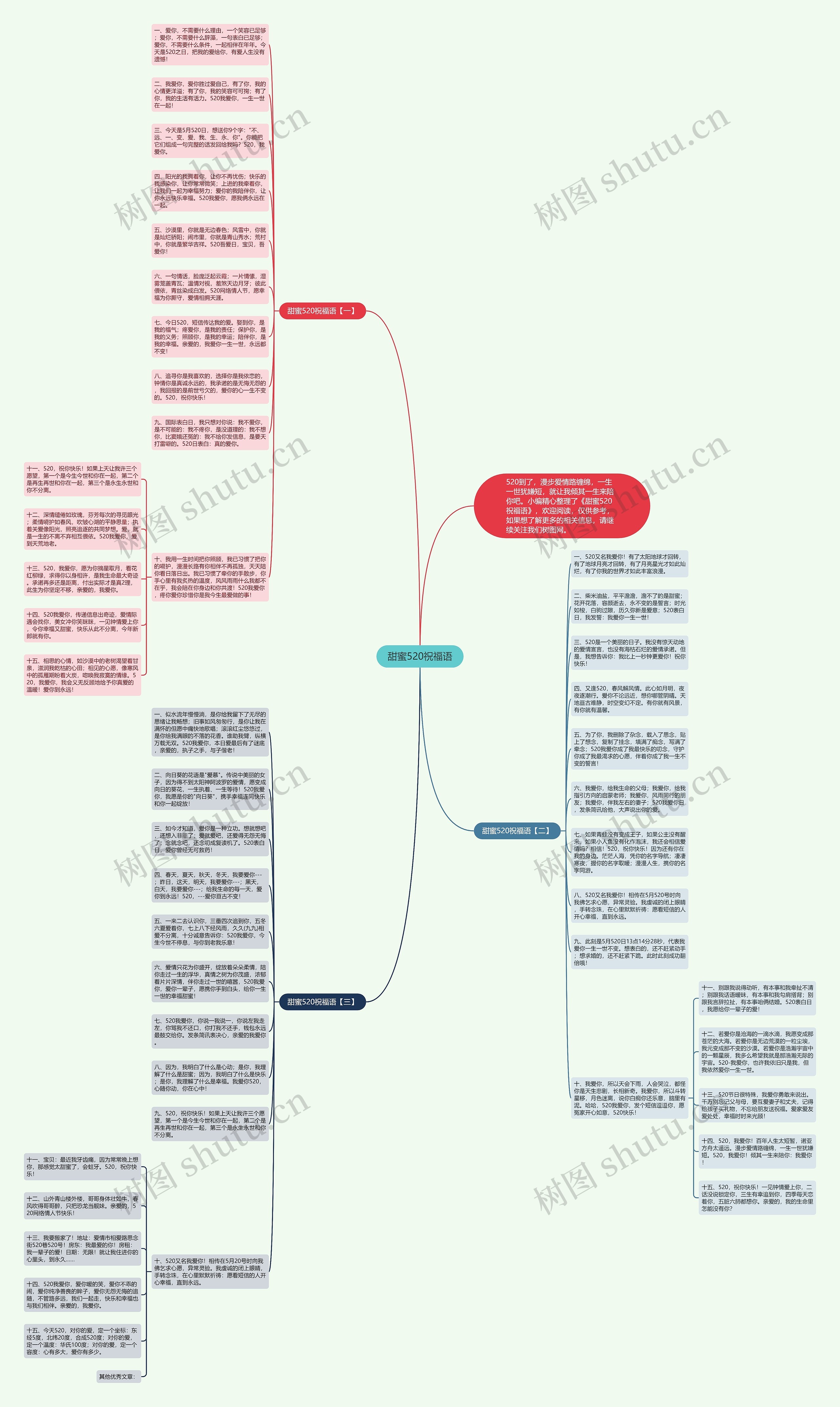 甜蜜520祝福语思维导图