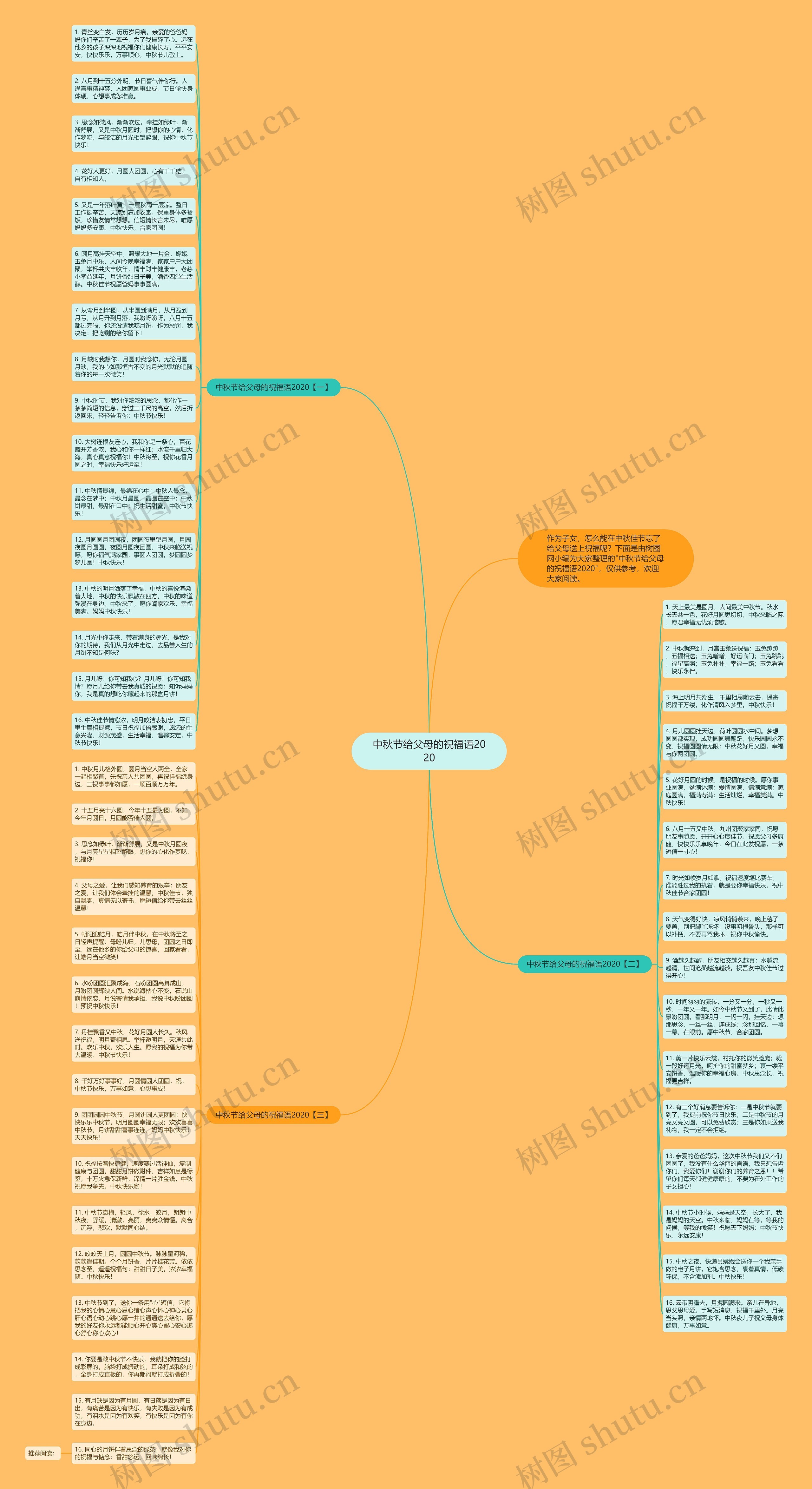 中秋节给父母的祝福语2020思维导图