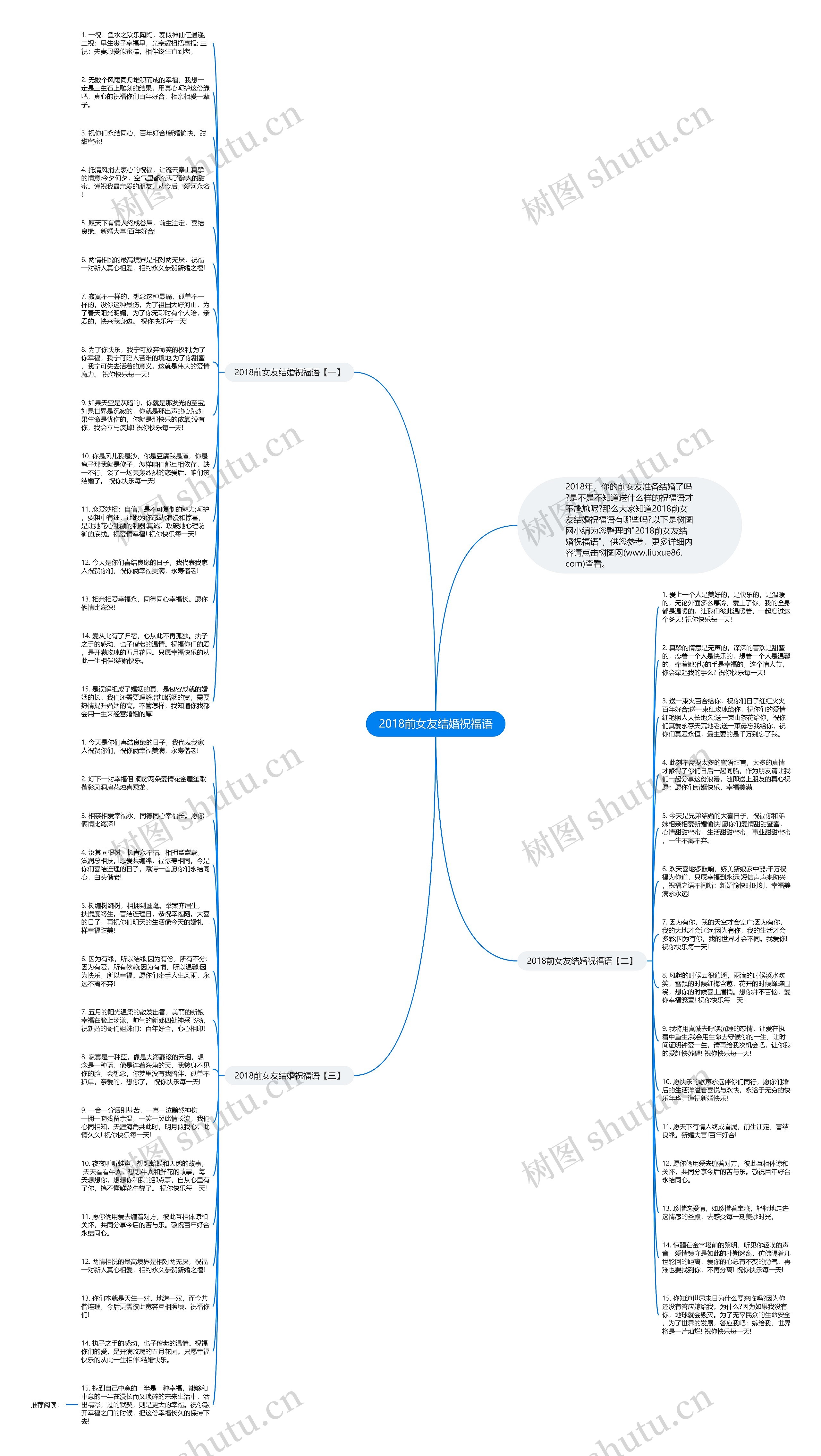 2018前女友结婚祝福语思维导图
