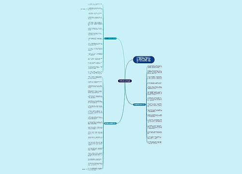 给男朋友520祝福语思维导图