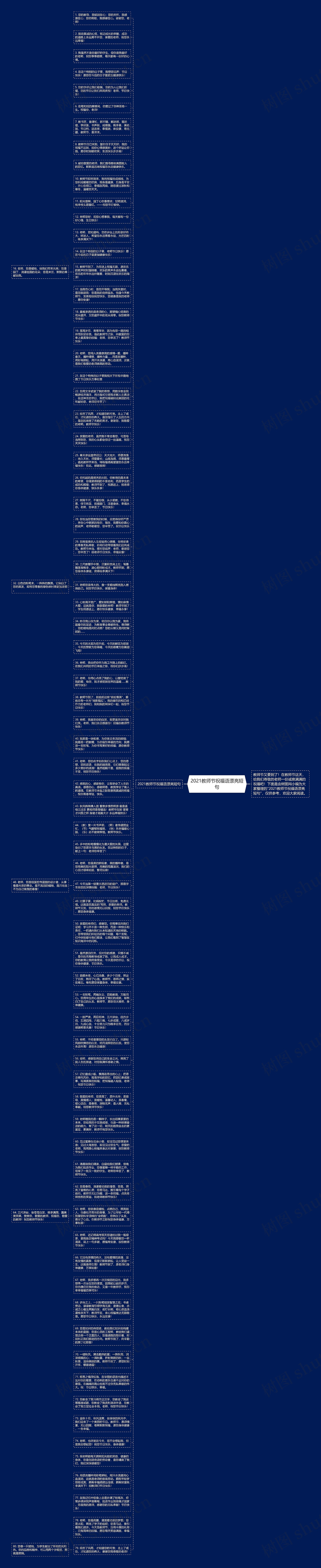 2021教师节祝福语漂亮短句思维导图