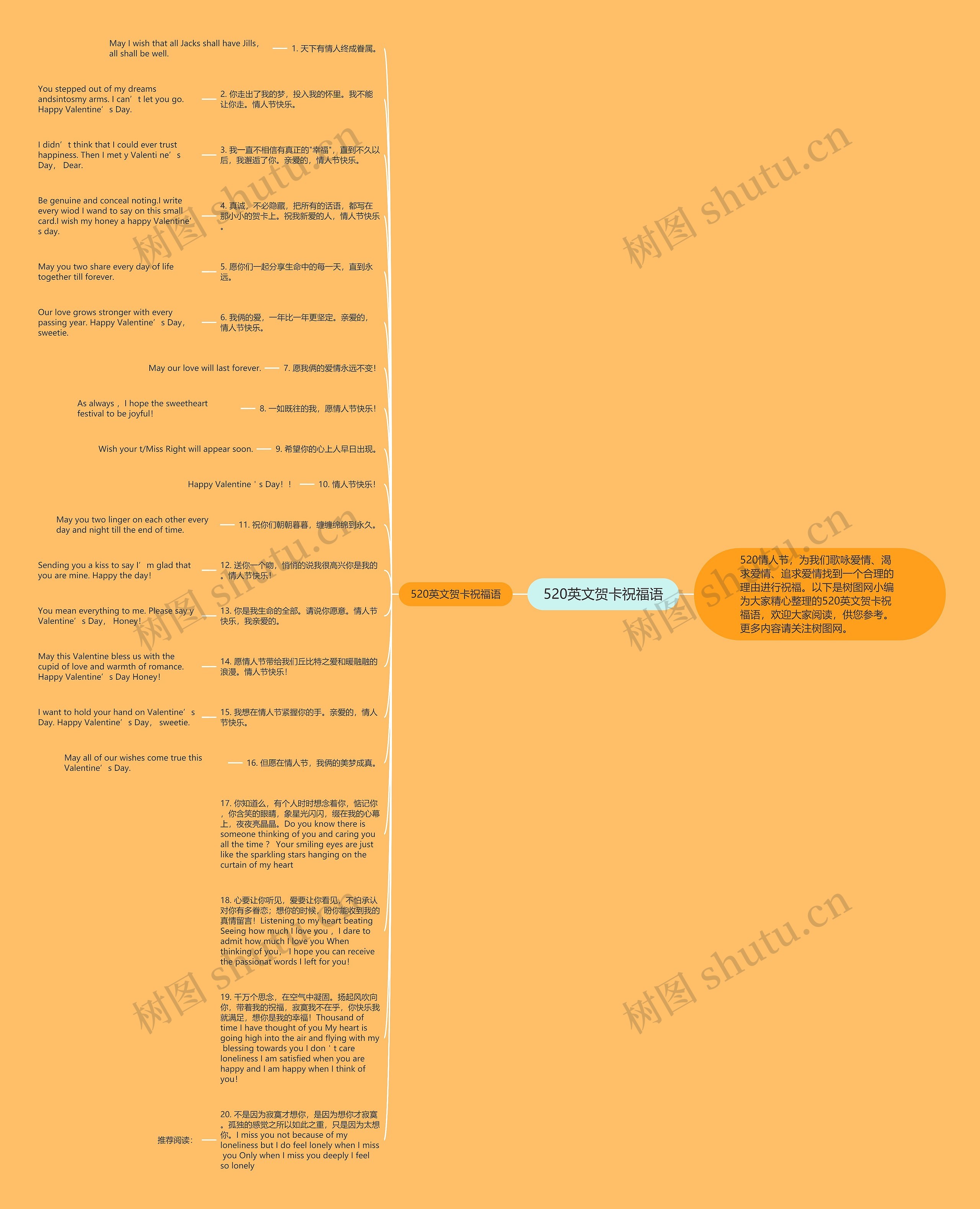 520英文贺卡祝福语思维导图