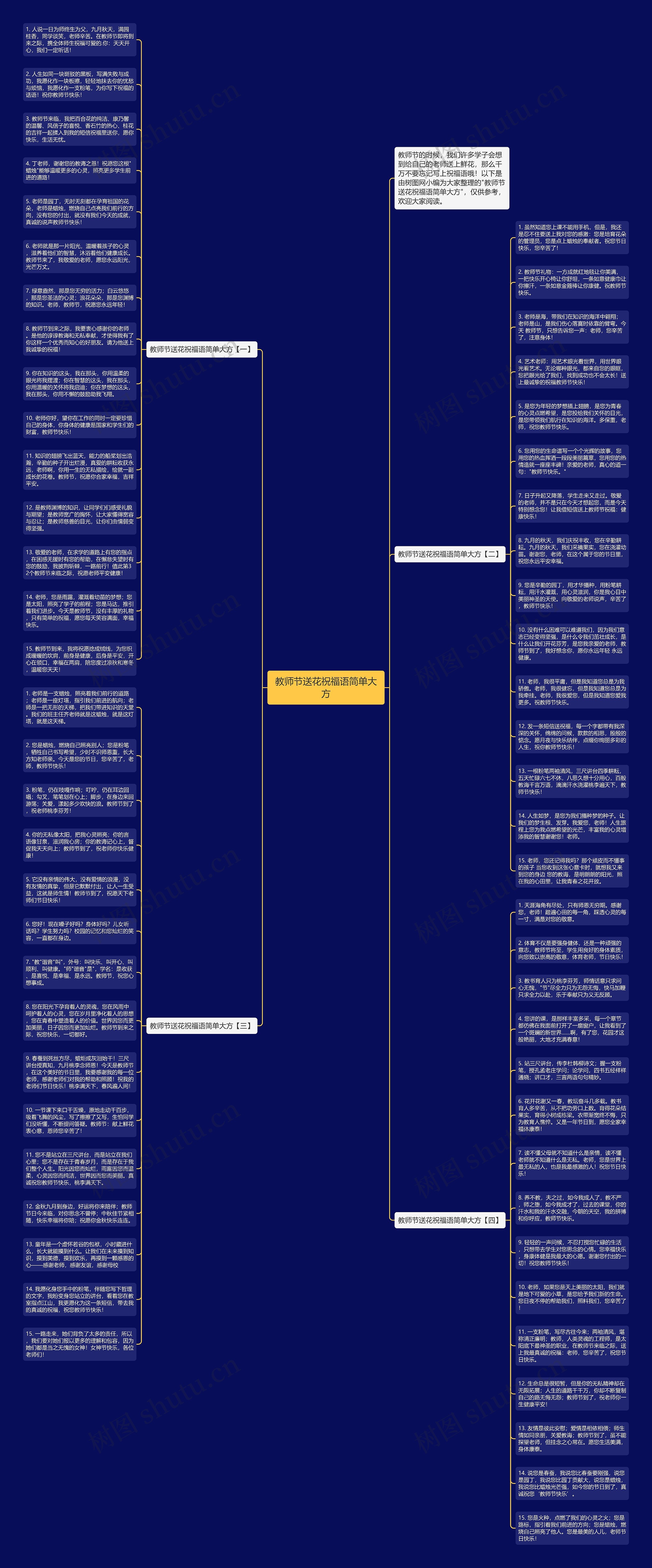 教师节送花祝福语简单大方思维导图