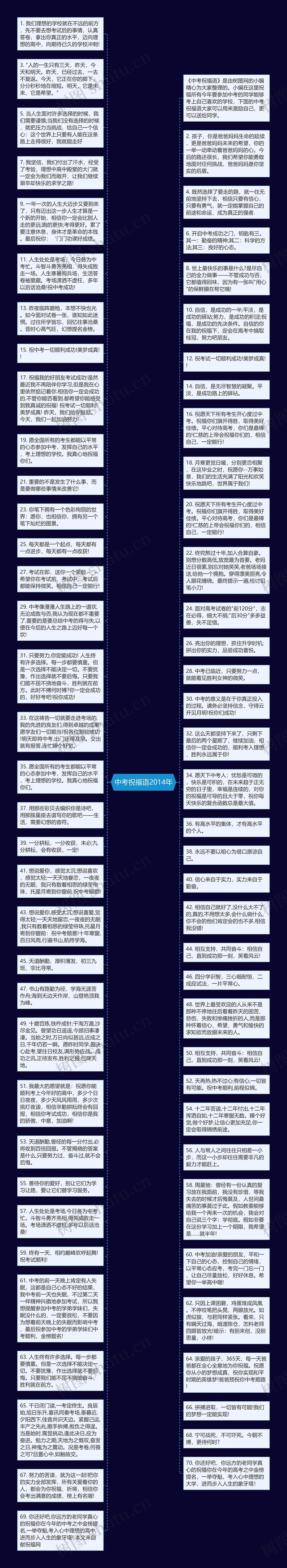 中考祝福语2014年思维导图