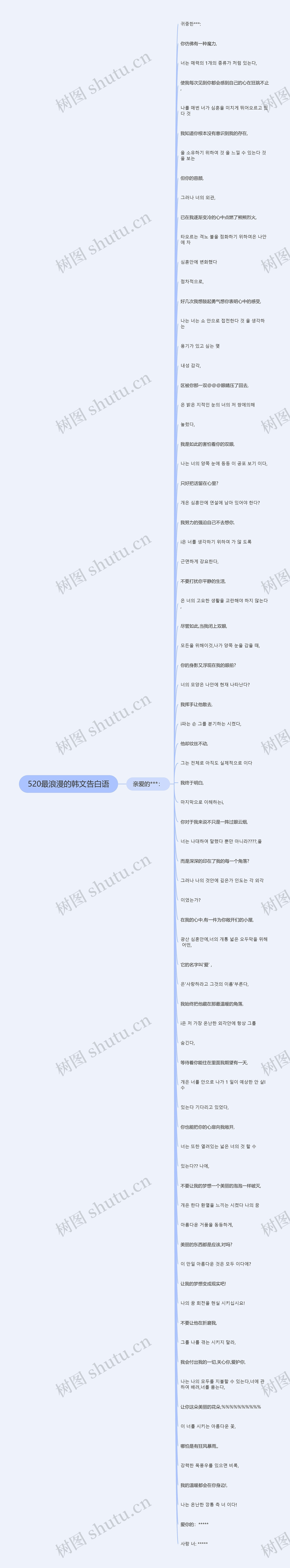 520最浪漫的韩文告白语思维导图
